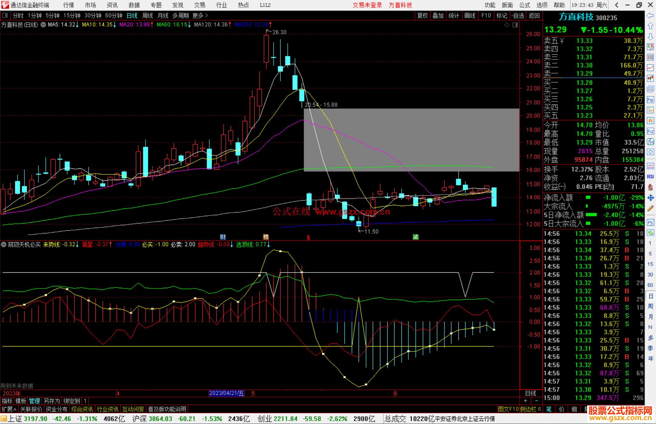 通达信窥窃天机必买公式副图 源码