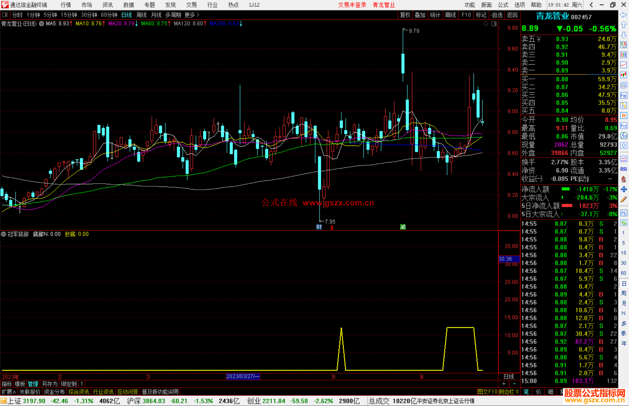 通达信冠军底部指标公式源码