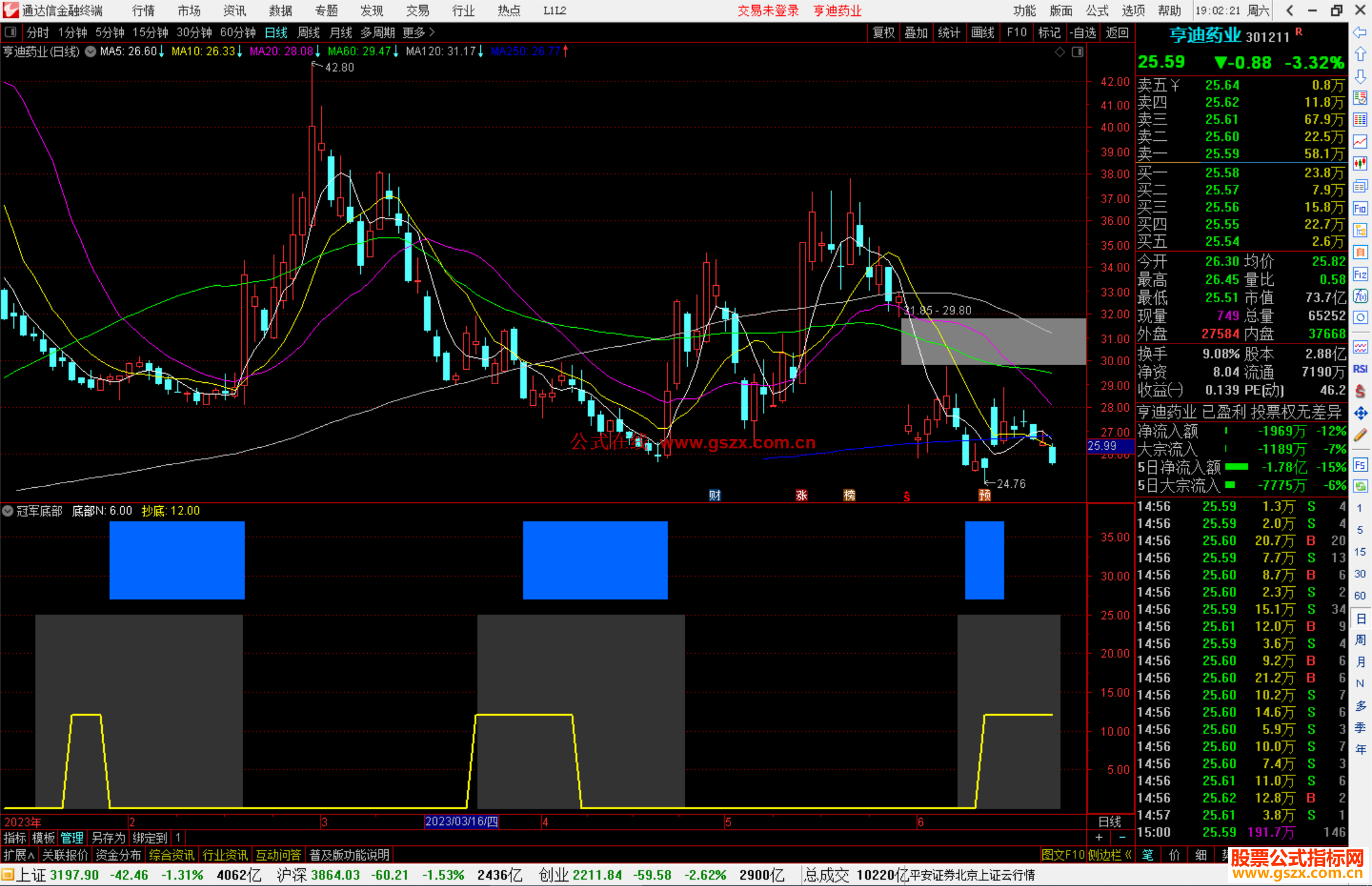 通达信冠军底部指标公式源码