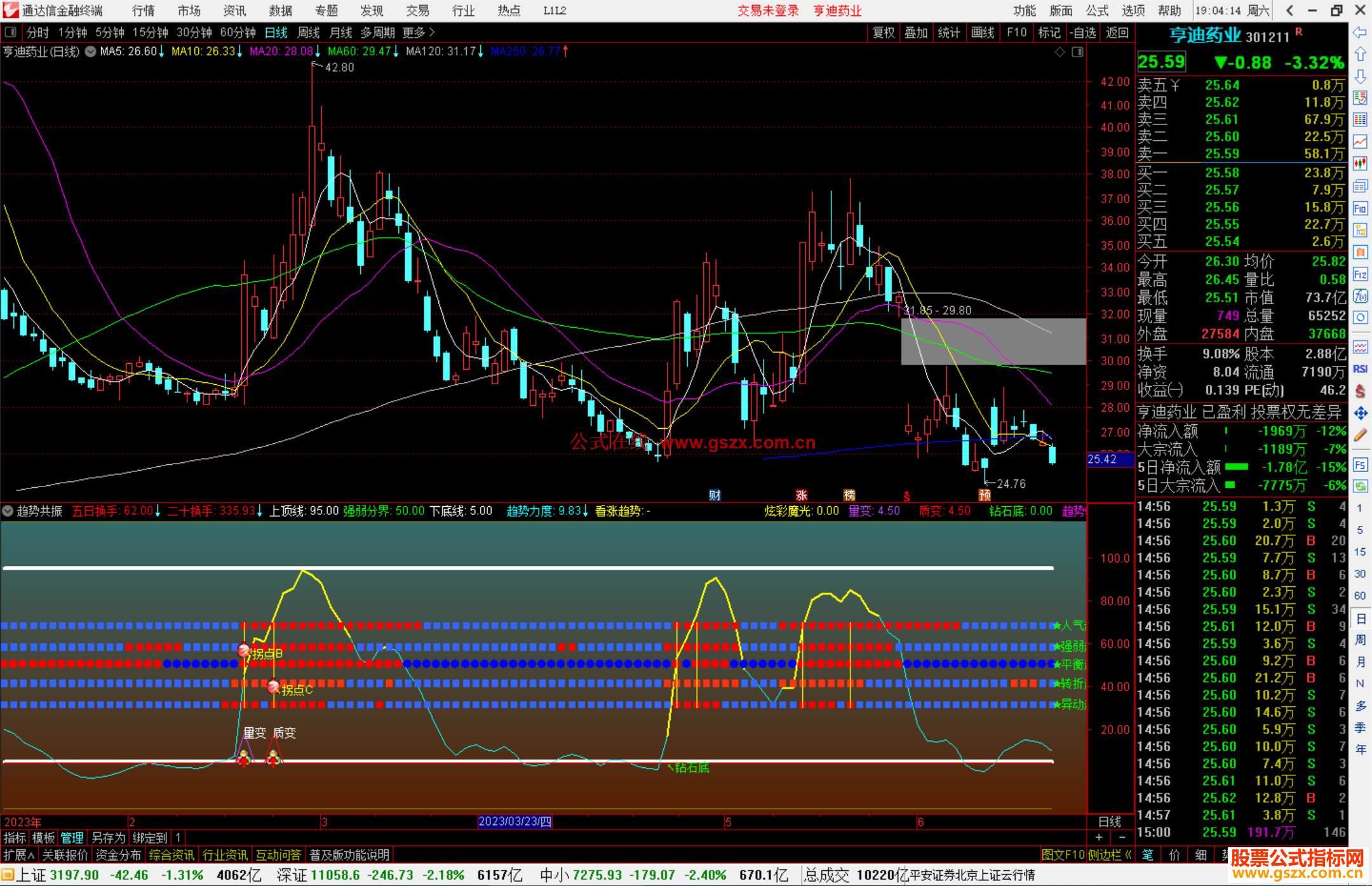 通达信趋势共振指标公式源码