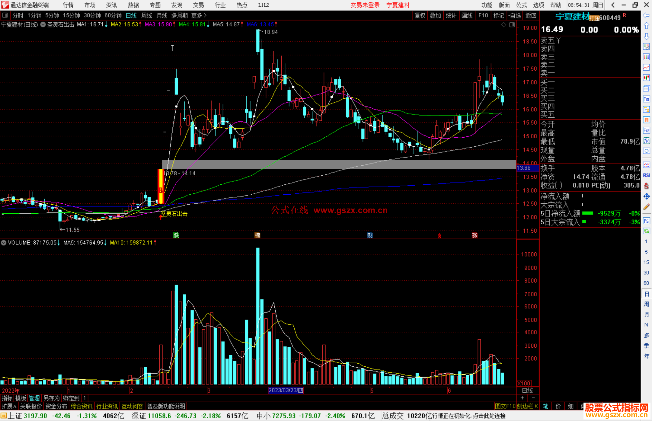 通达信圣灵石之圣灵石出击主图指标公式源码