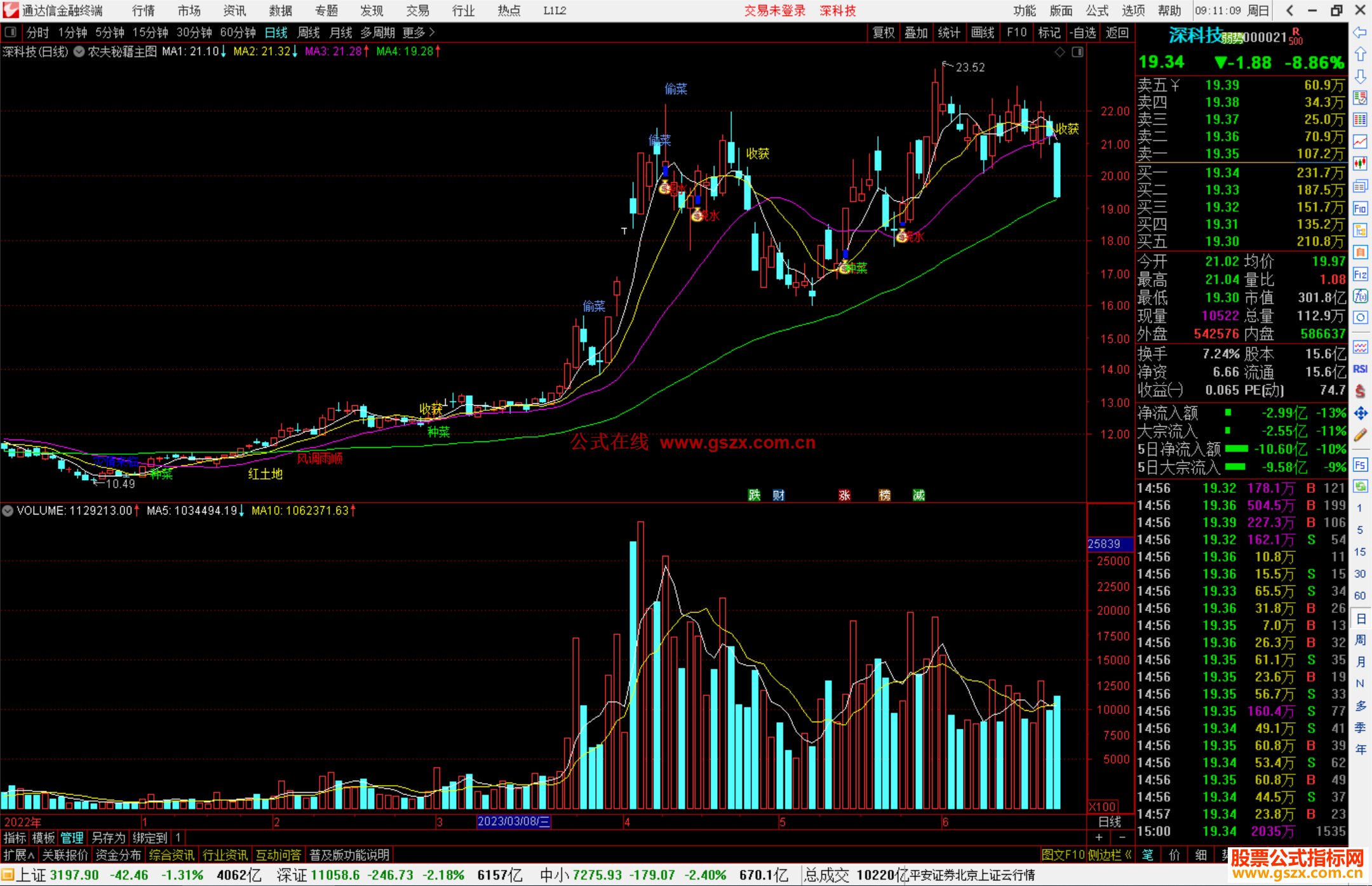 通达信农夫秘籍主图指标公式源码主图