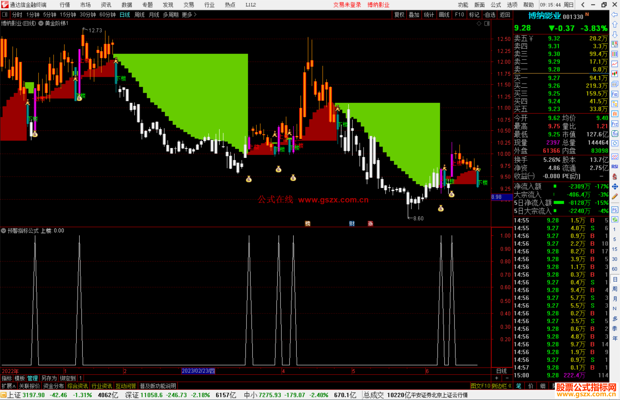 通达信黄金阶梯优化主图+预警指标公式源码选股