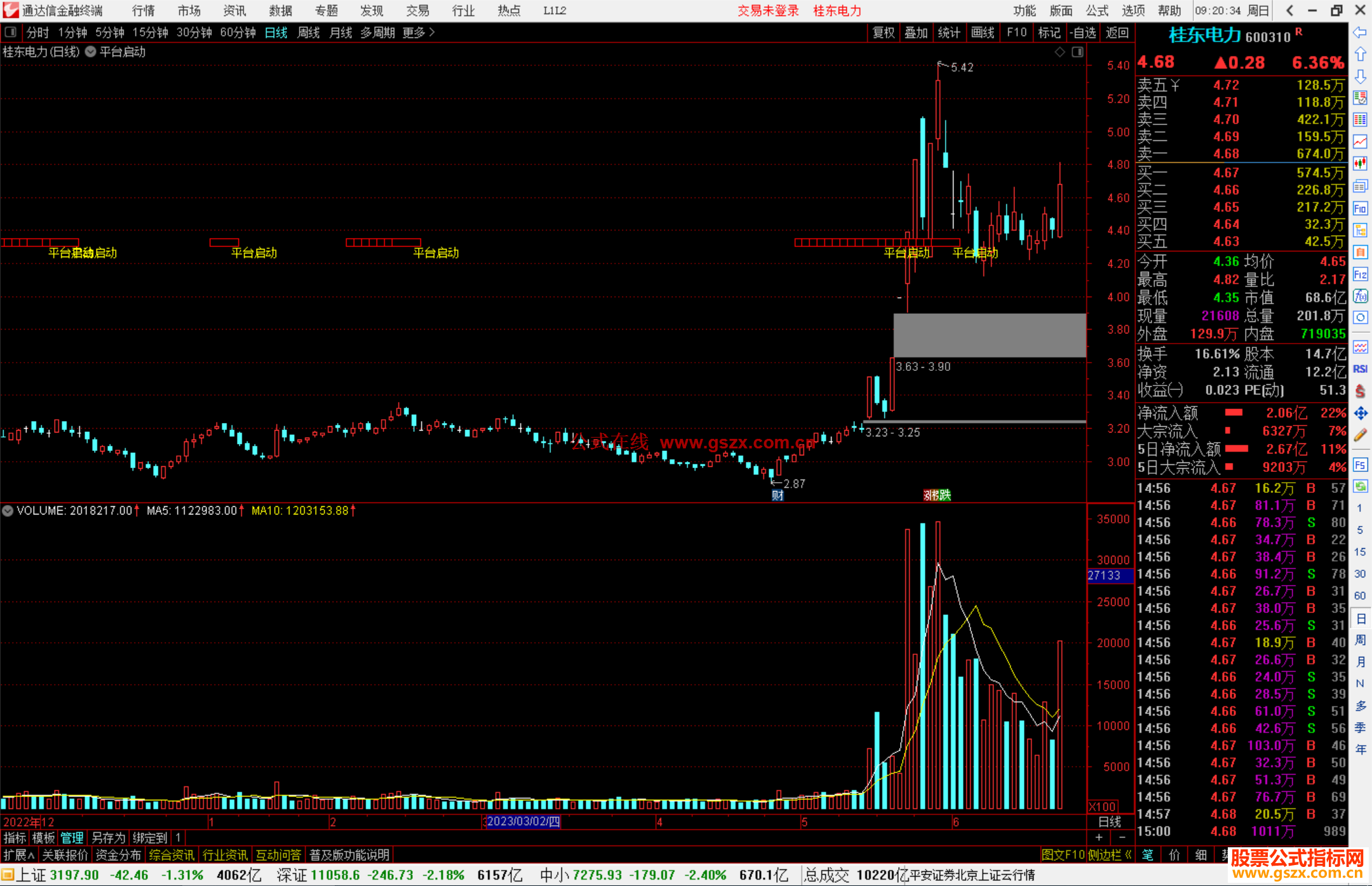 通达信圣灵石之平台启动主图指标公式源码