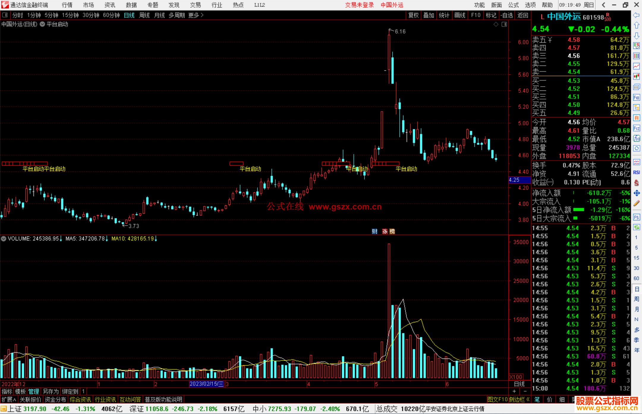 通达信圣灵石之平台启动主图指标公式源码