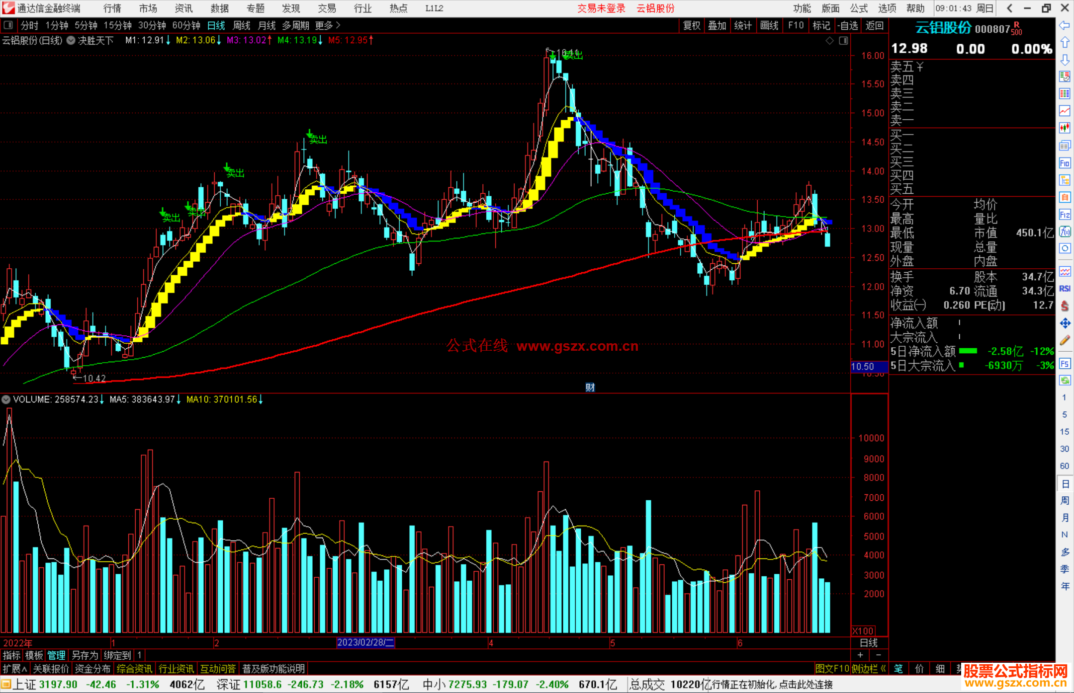 通达信决胜天下主图指标公式源码主图