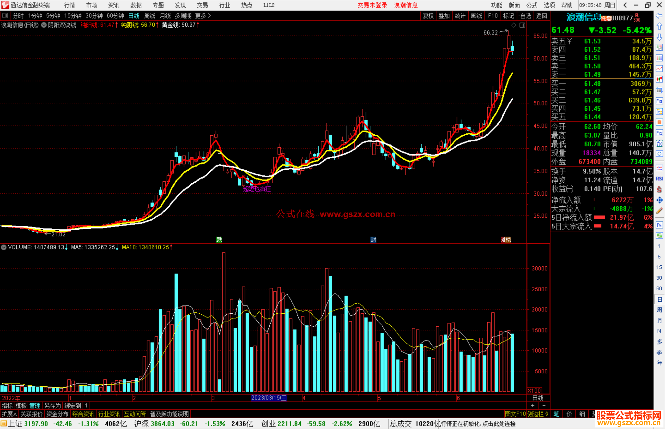 通达信圣灵石之阴阳双诀线主图指标公式源码