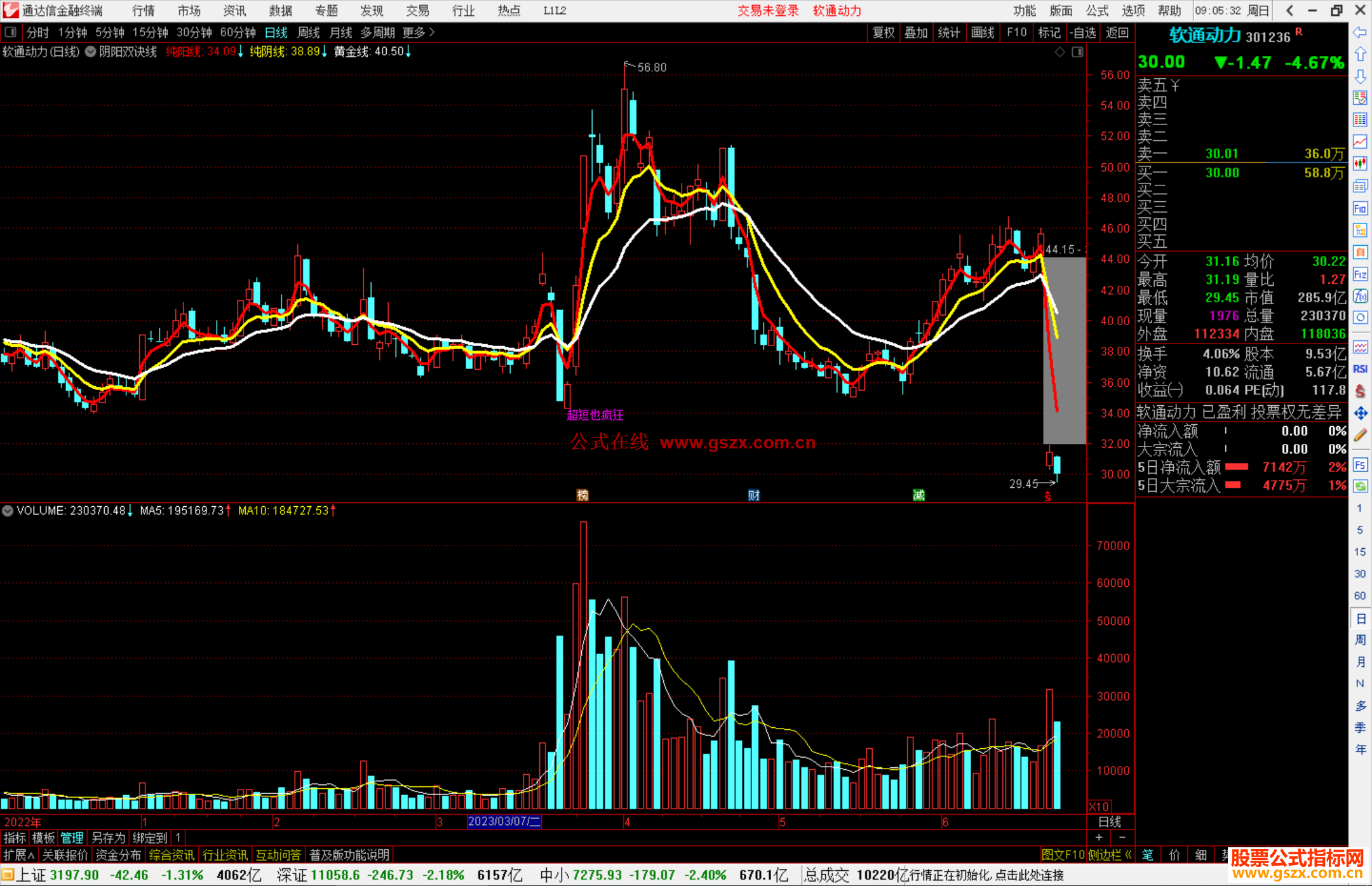 通达信圣灵石之阴阳双诀线主图指标公式源码