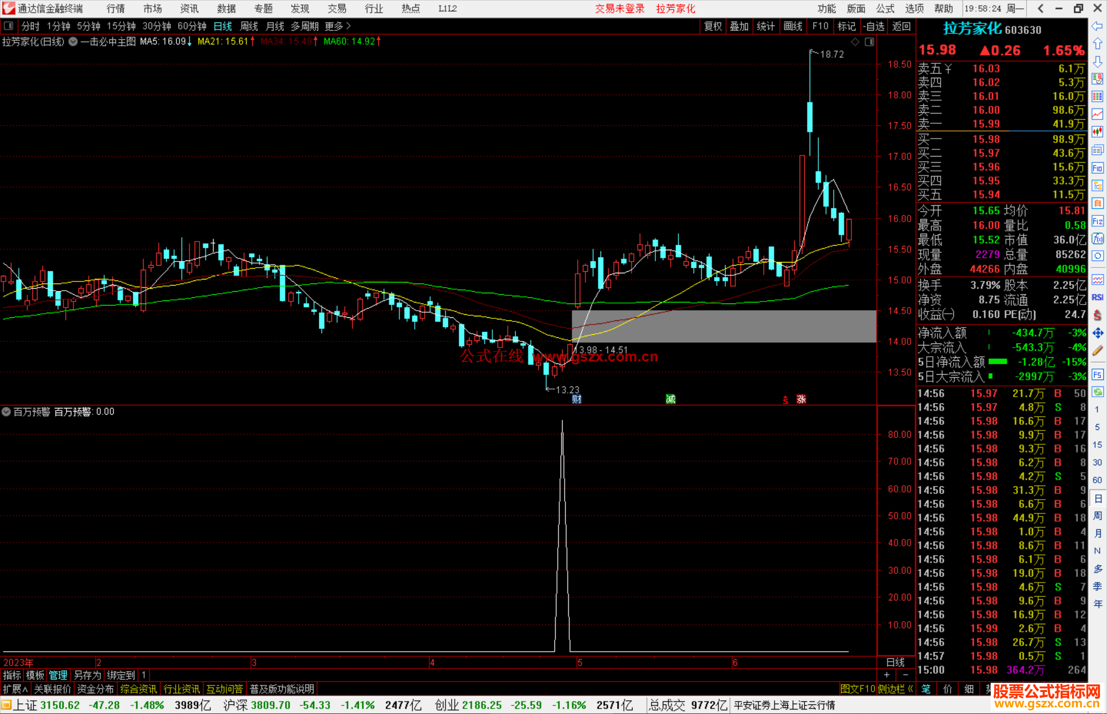 通达信百万预警指标公式源码
