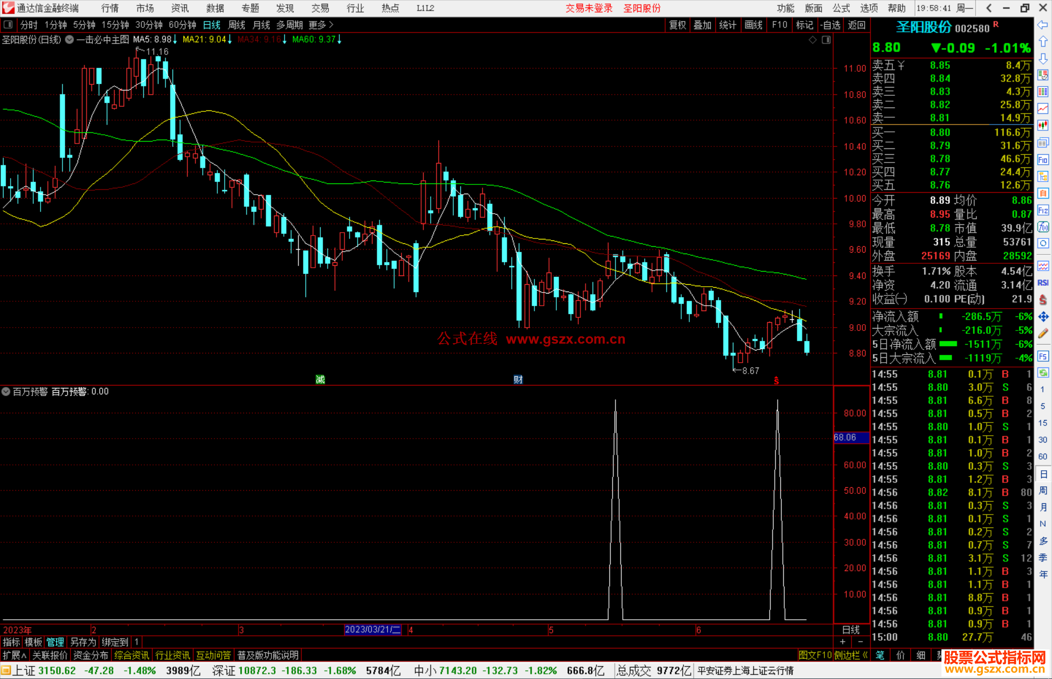 通达信百万预警指标公式源码