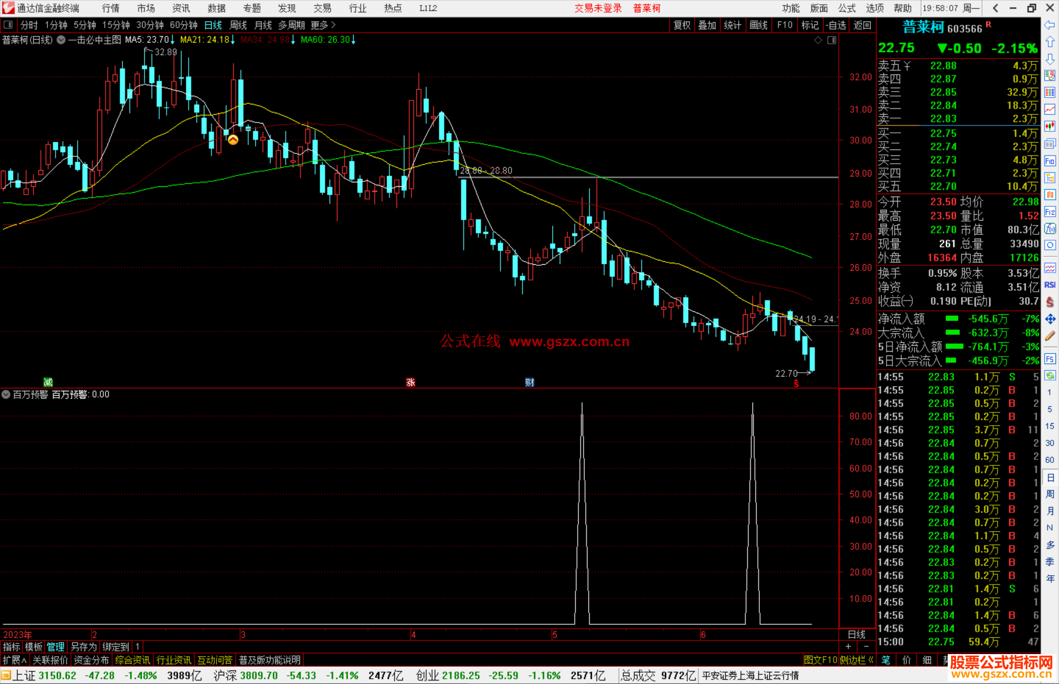 通达信百万预警指标公式源码