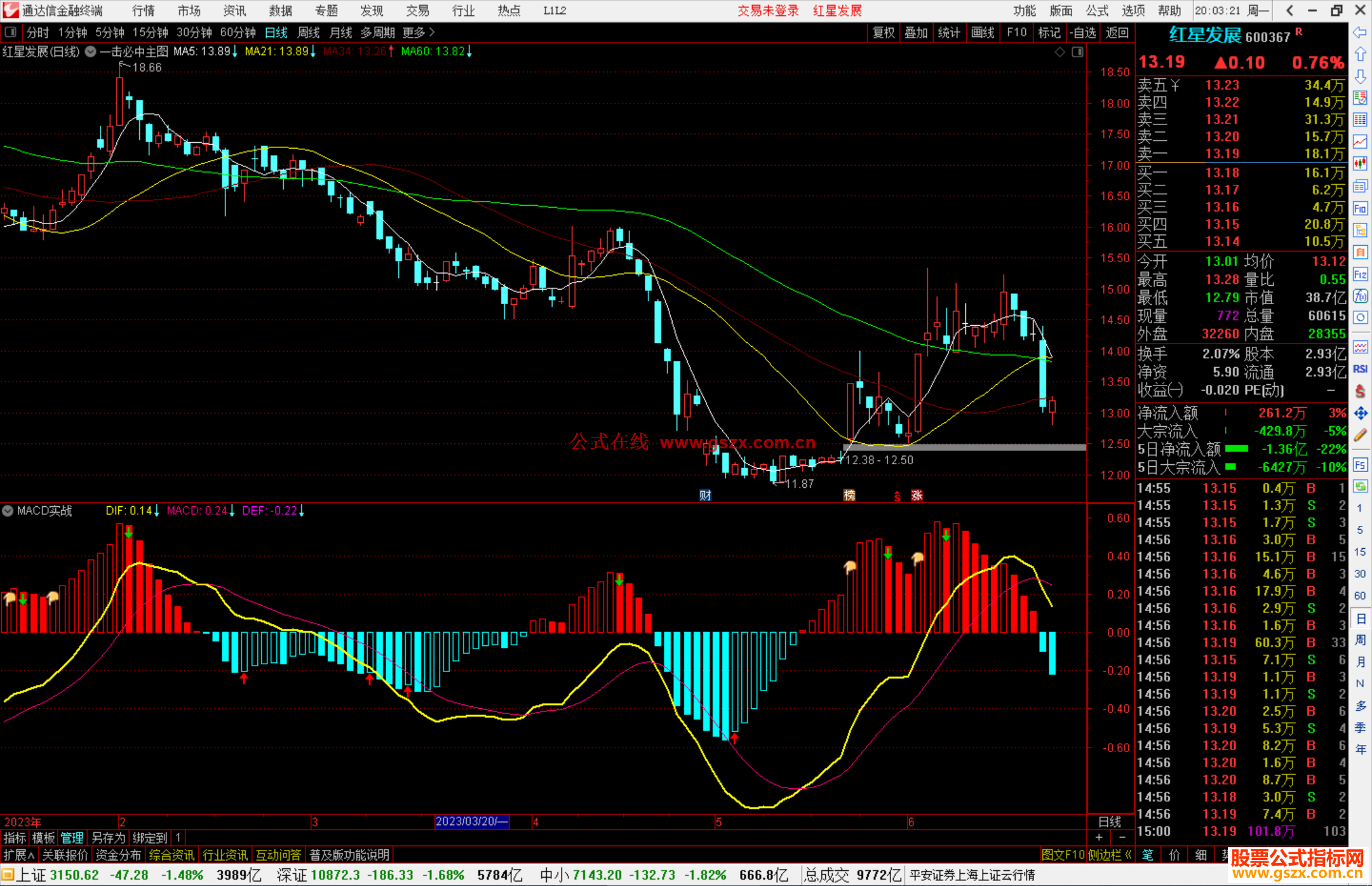 通达信MACD实战指标公式源码副图