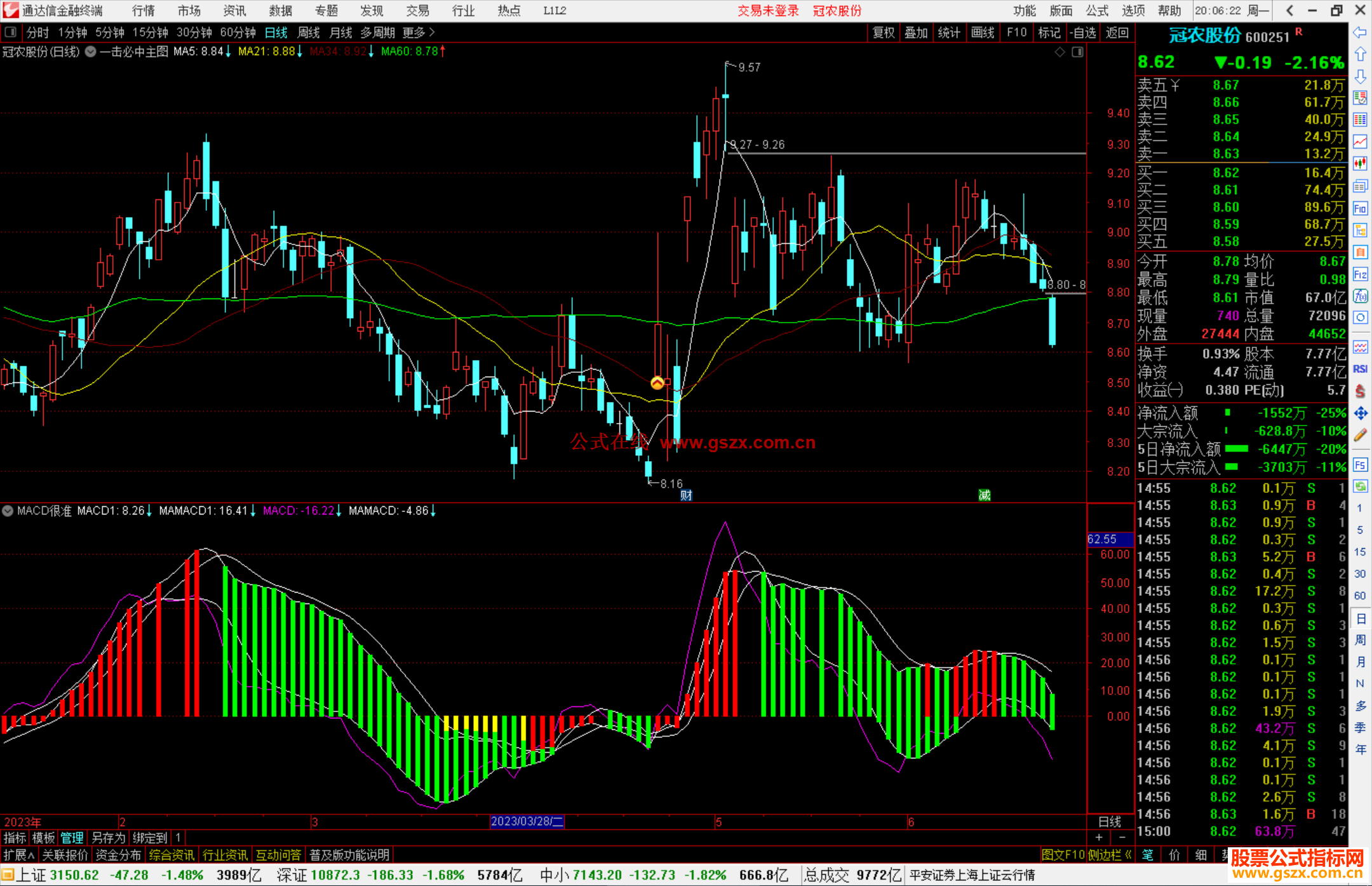 通达信MACD很准指标公式源码