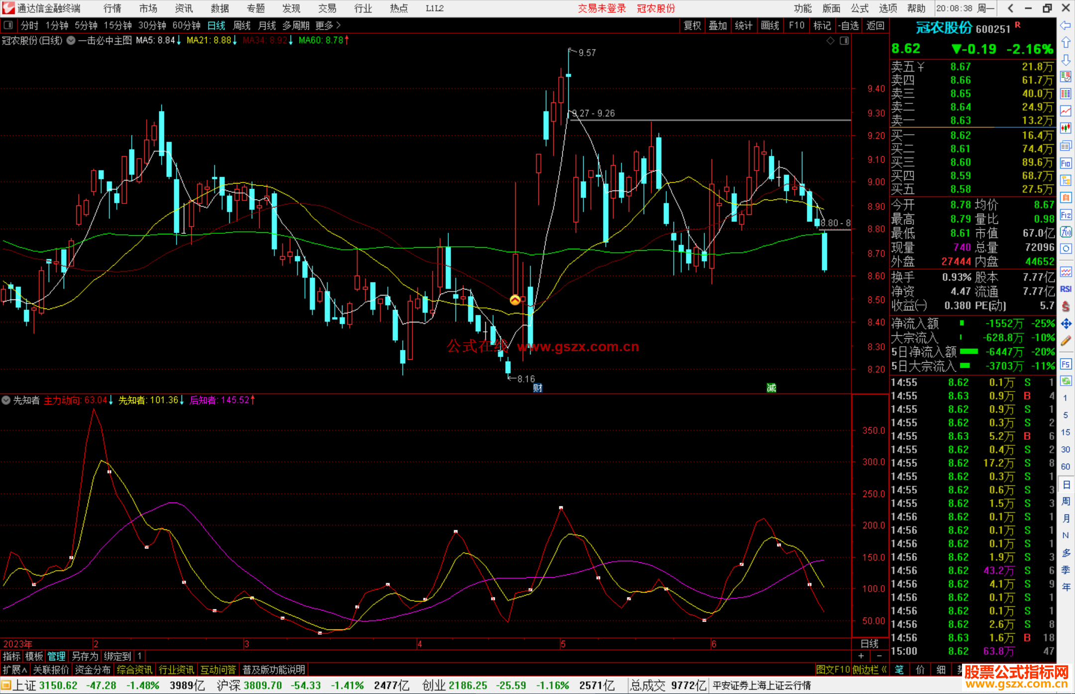 通达信先知者指标公式源码副图