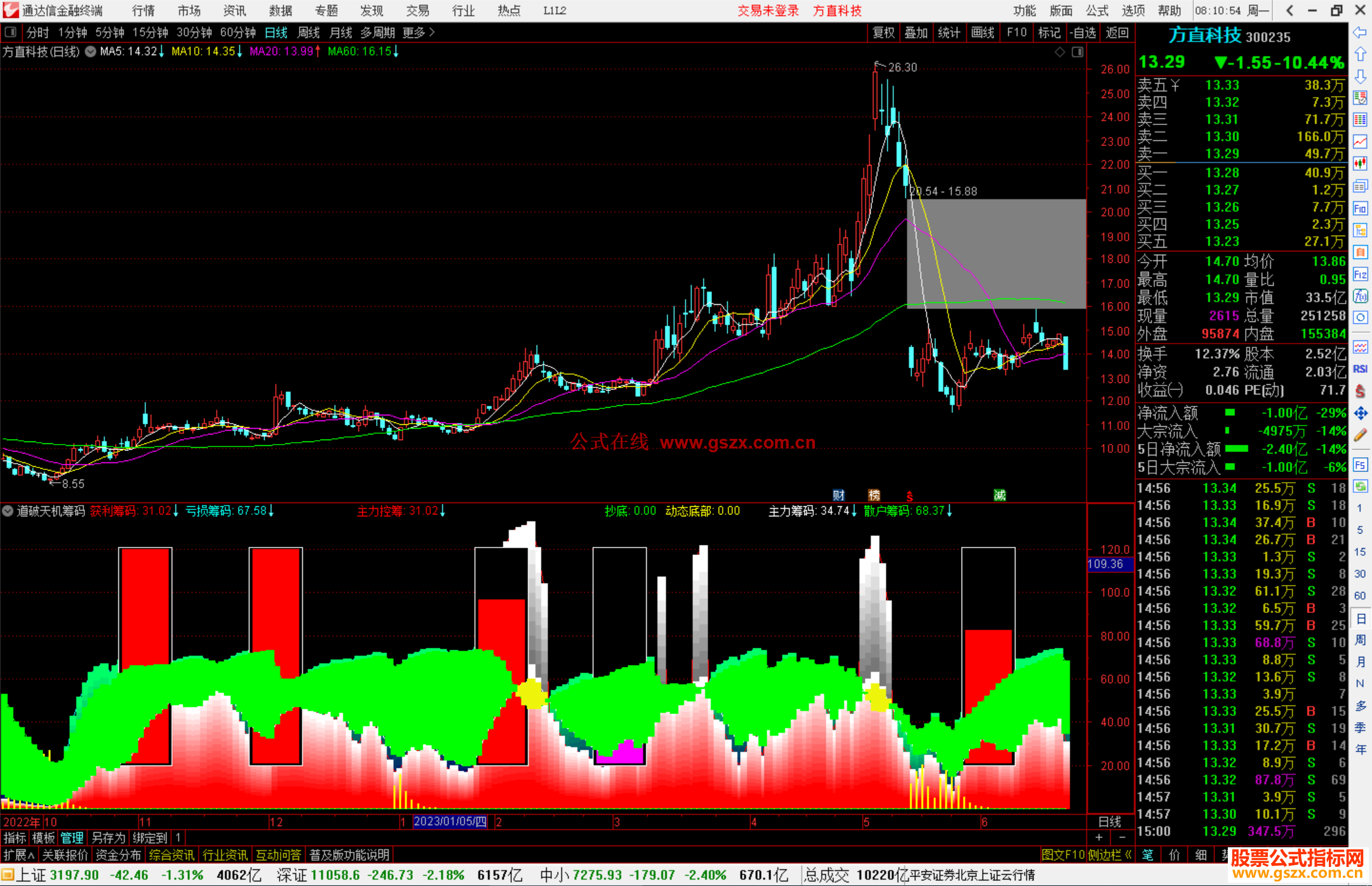 通达信道破天机筹码指标公式源码