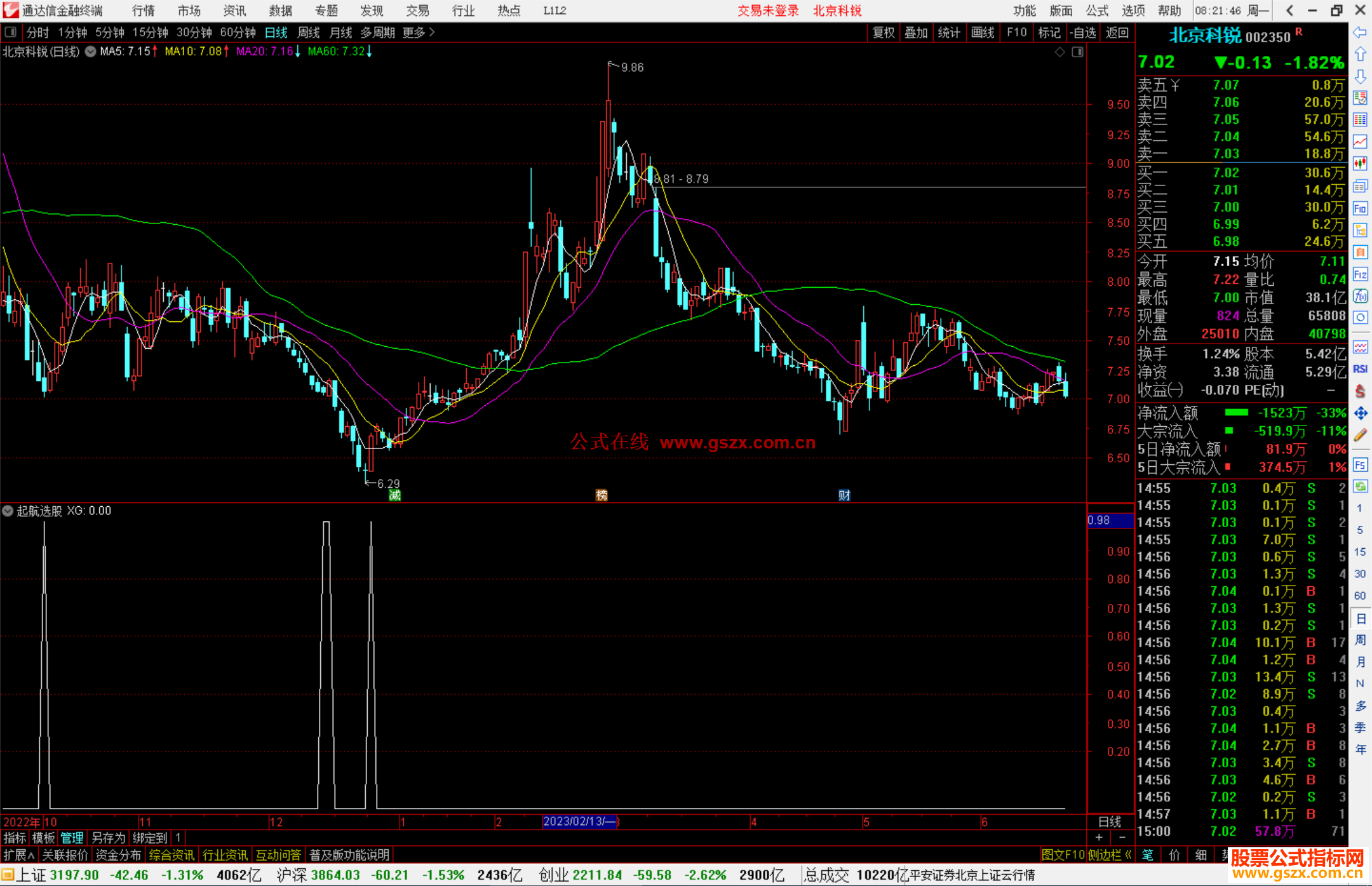 通达信起航选股指标公式副图源码