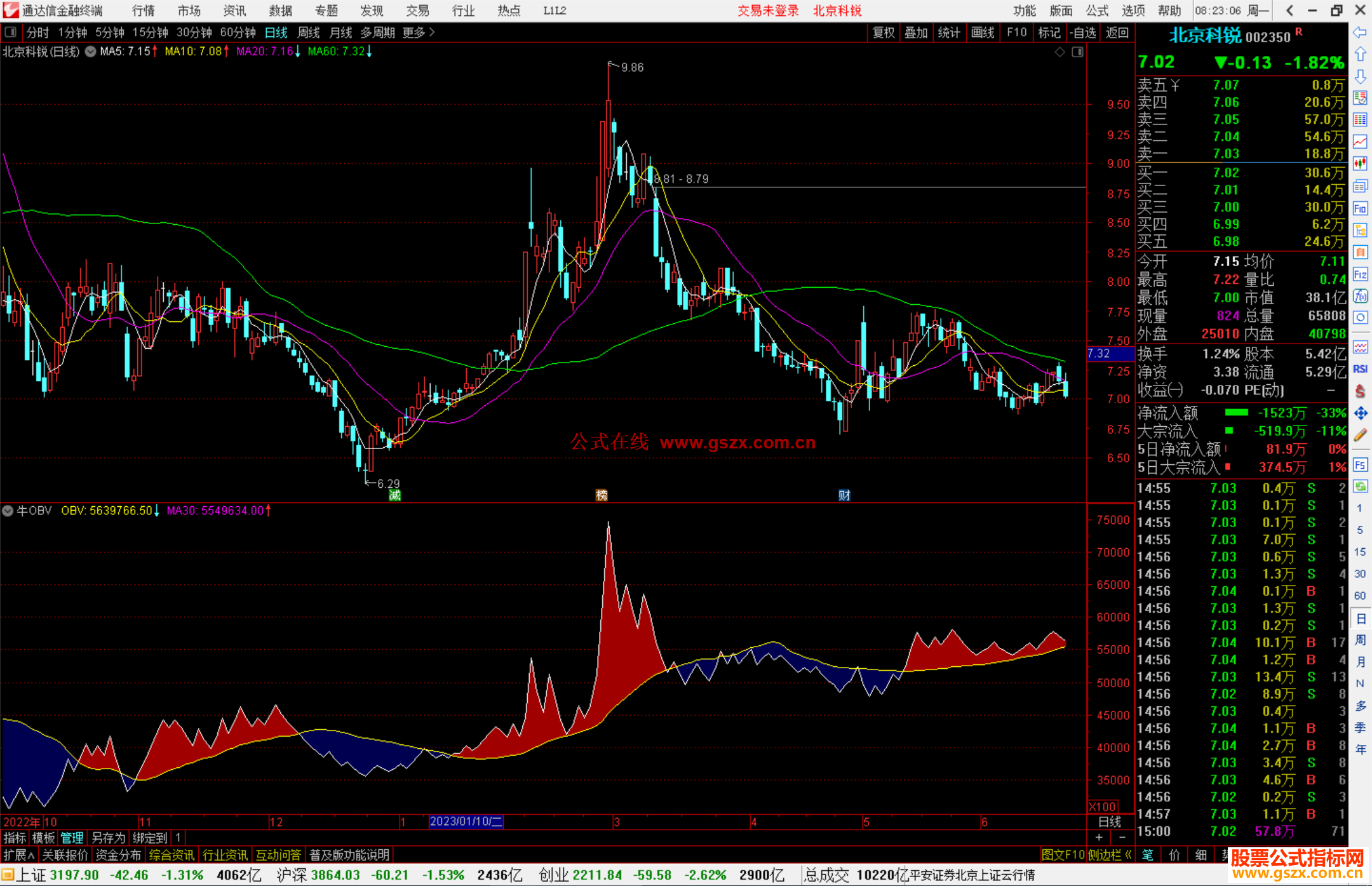 通达信牛OBV量能指标公式副图源码