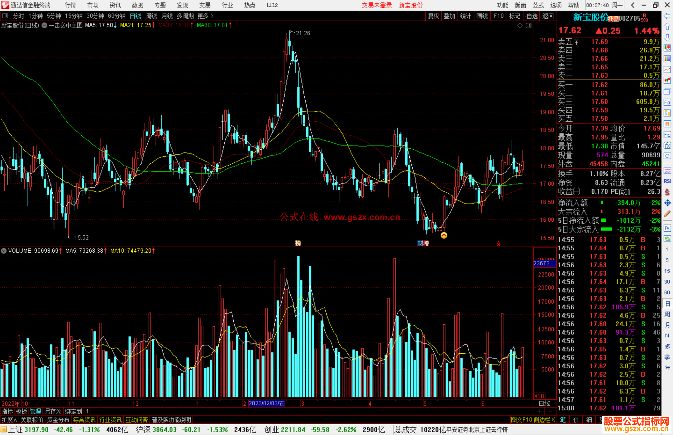 通达信一击必中组合指标高成功率/轻松抓牛 主图+选股