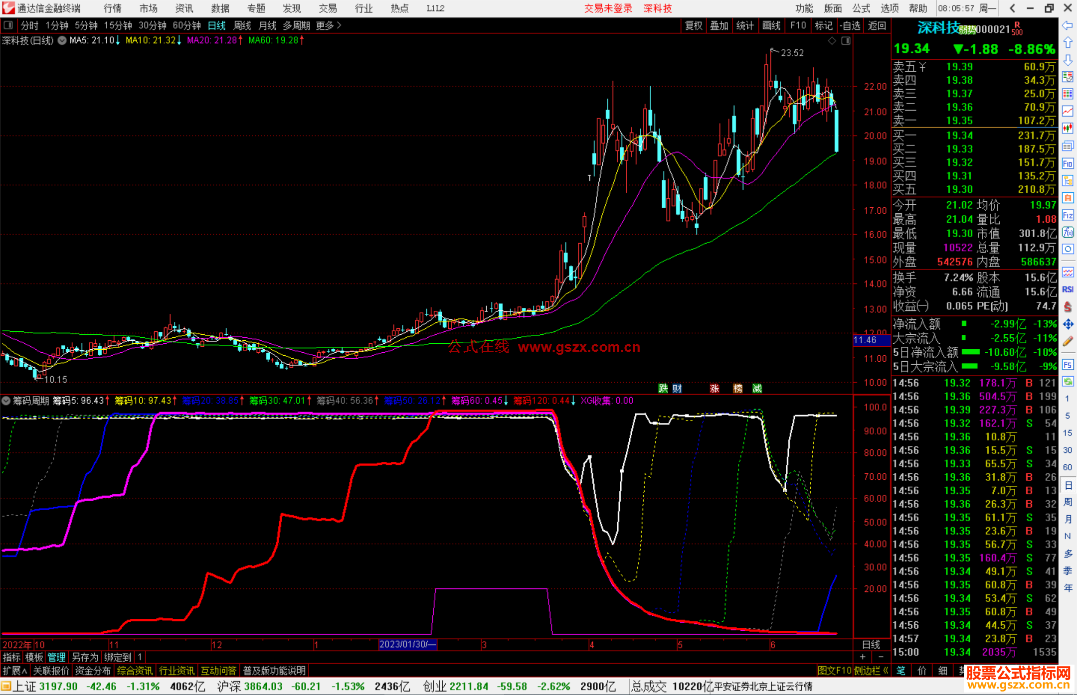 通达信筹码周期指标公式源码副图