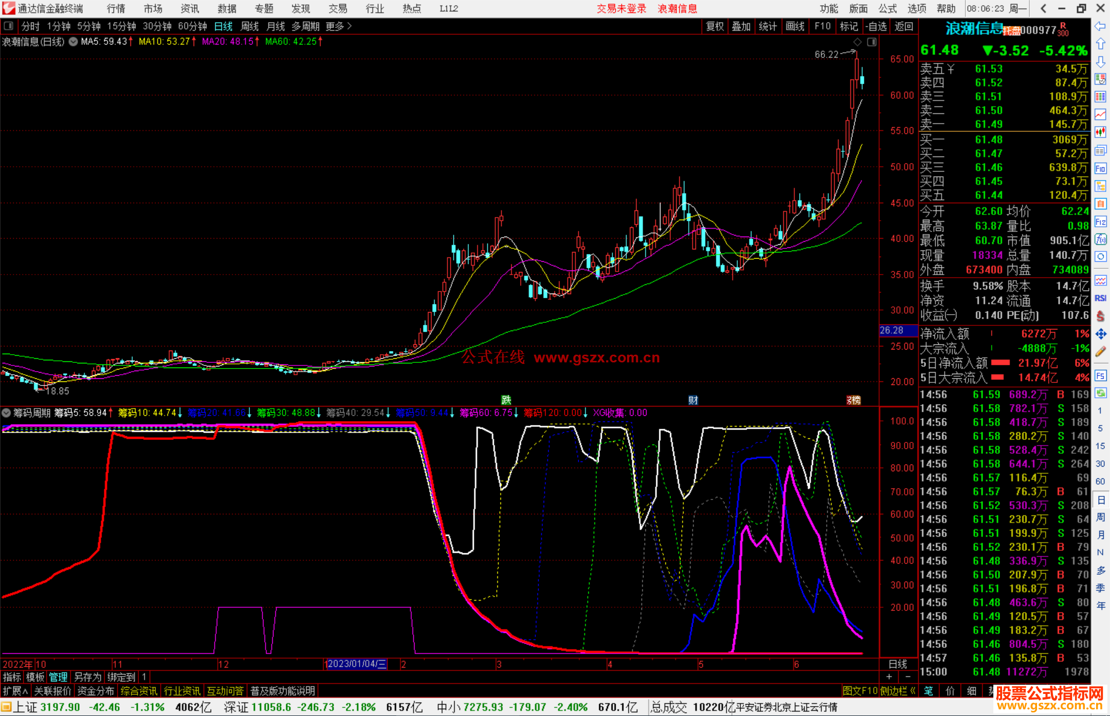 通达信筹码周期指标公式源码副图