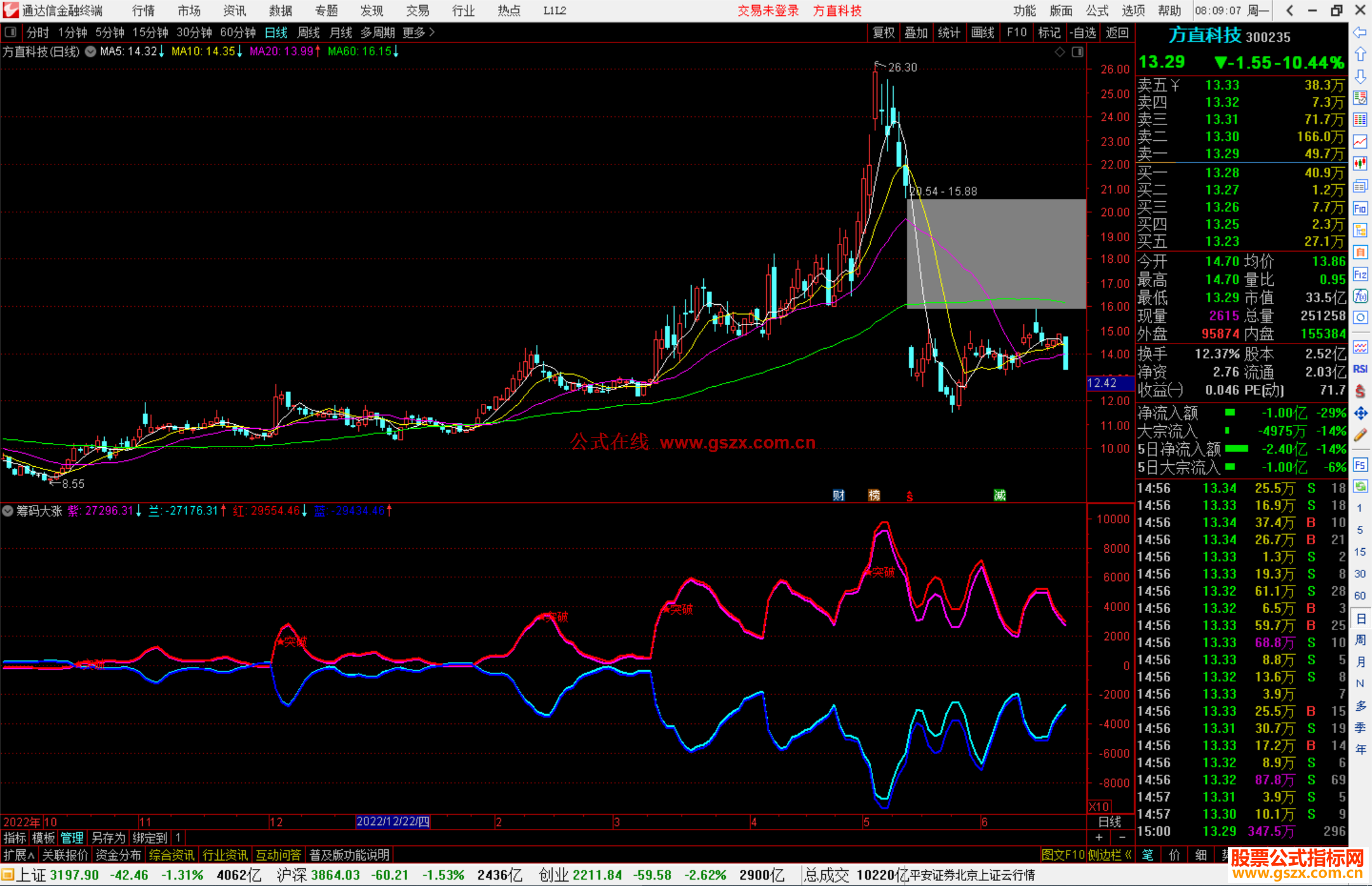 通达信筹码大涨指标公式源码副图