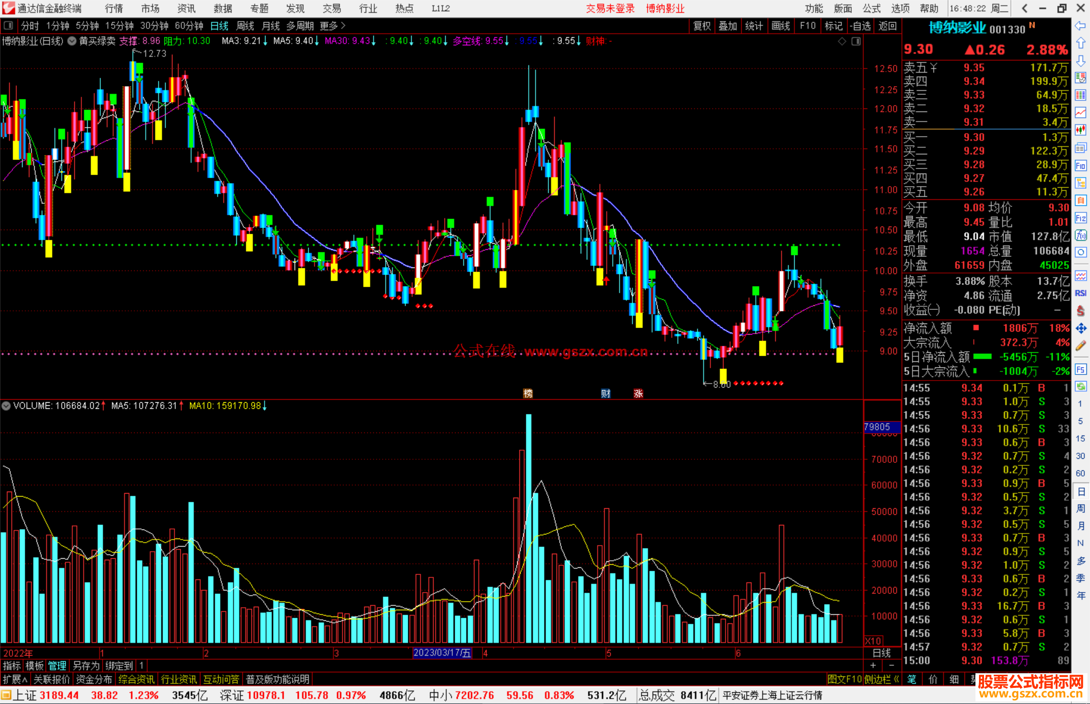 通达信黄买绿卖的一个主图源码