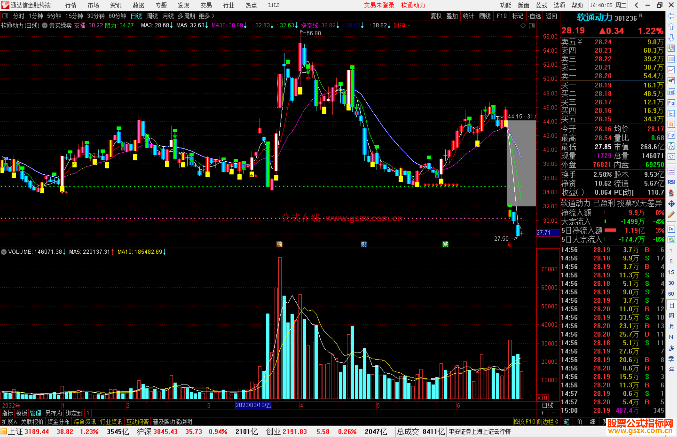 通达信黄买绿卖的一个主图源码