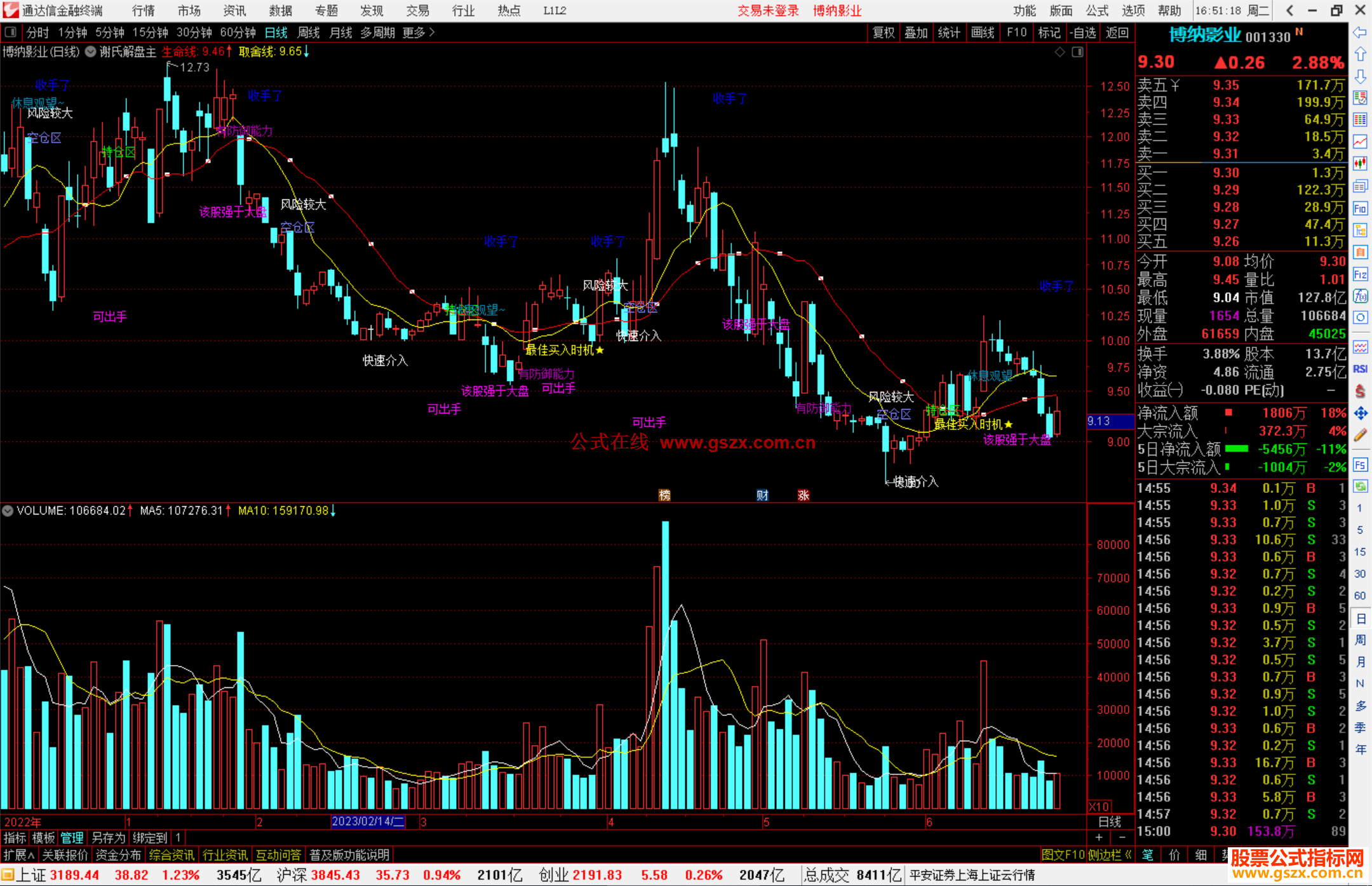 通达信谢氏解盘主图指标公式源码