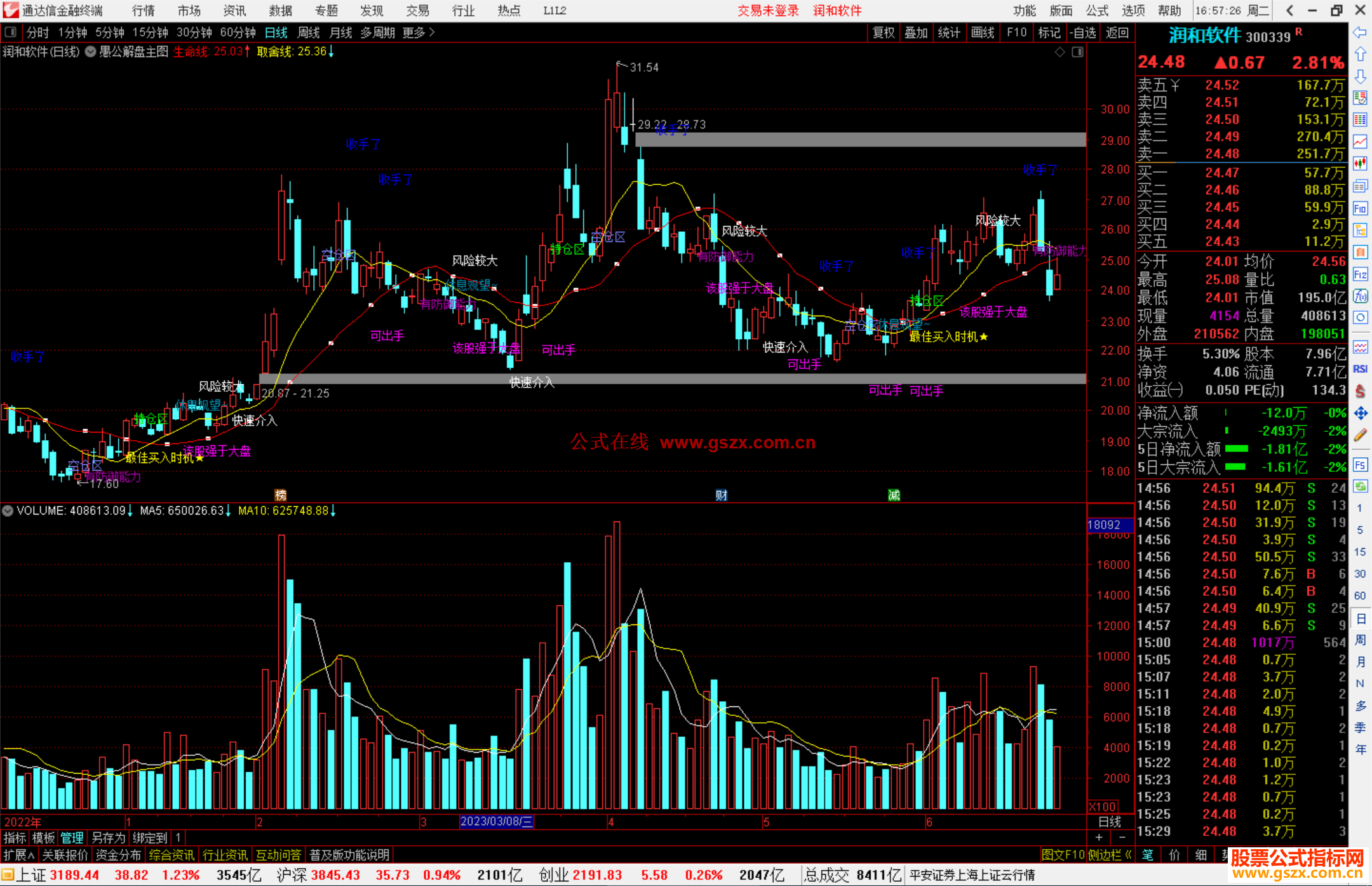 通达信愚公解盘主图指标公式源码