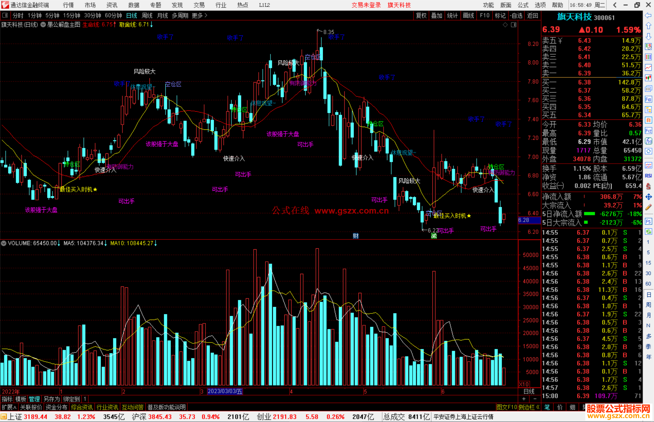通达信愚公解盘主图指标公式源码