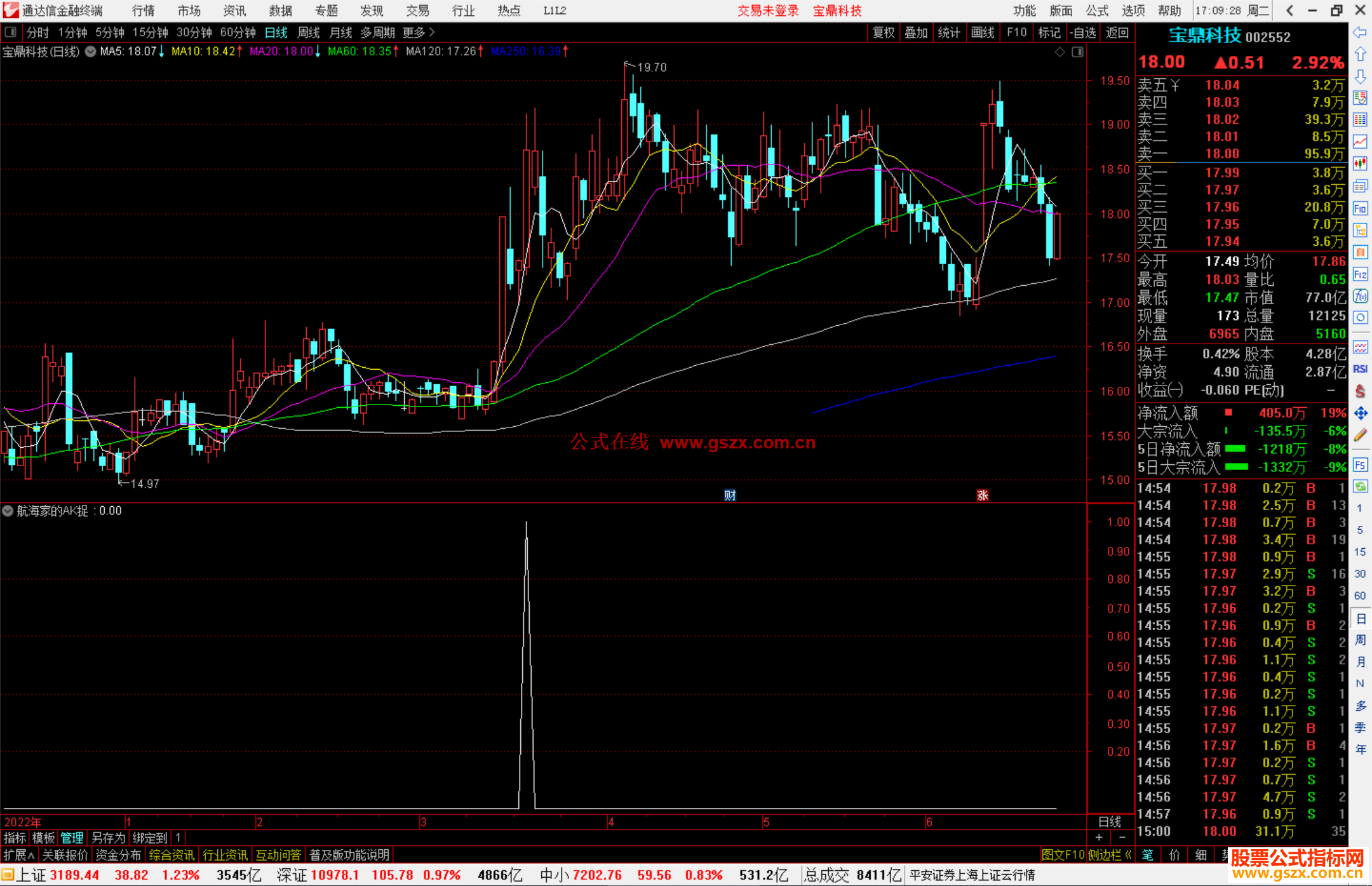 航通达信海家的AK捉妖副图公式副图 码 