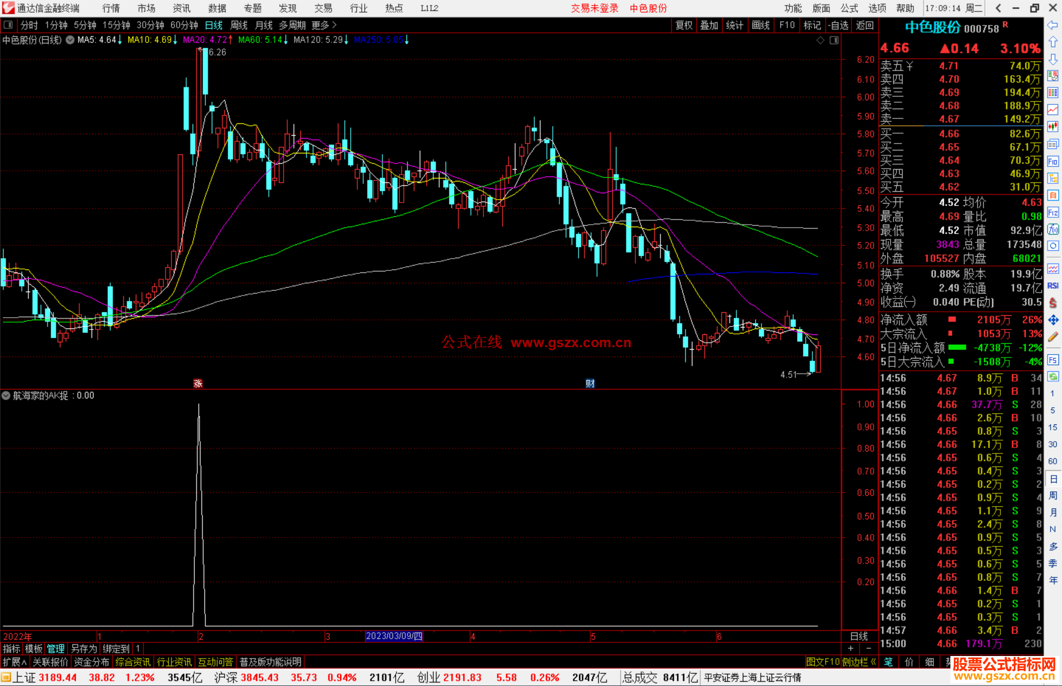 航通达信海家的AK捉妖副图公式副图 码 