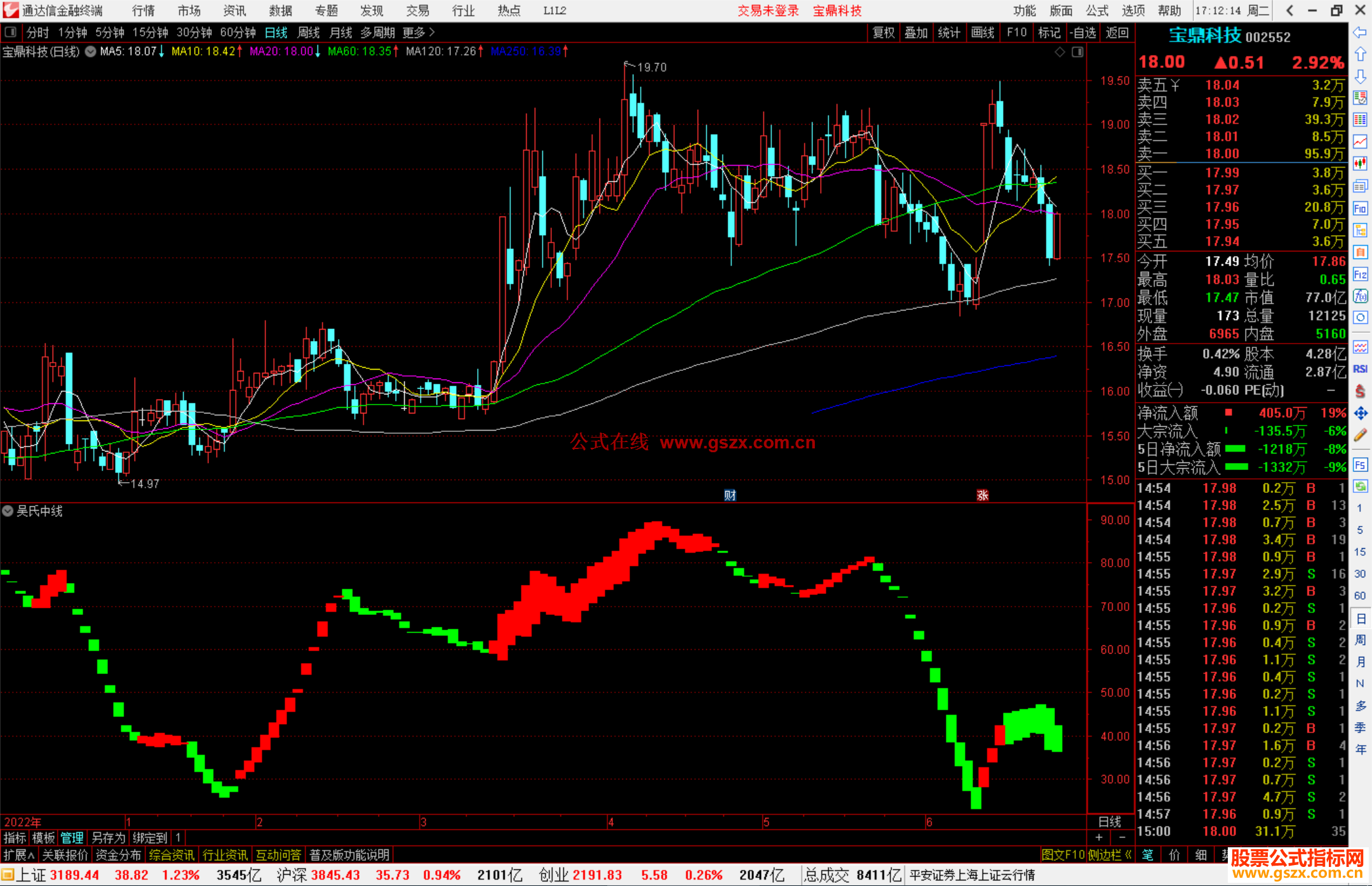 通达信吴氏中线指标公式源码副图