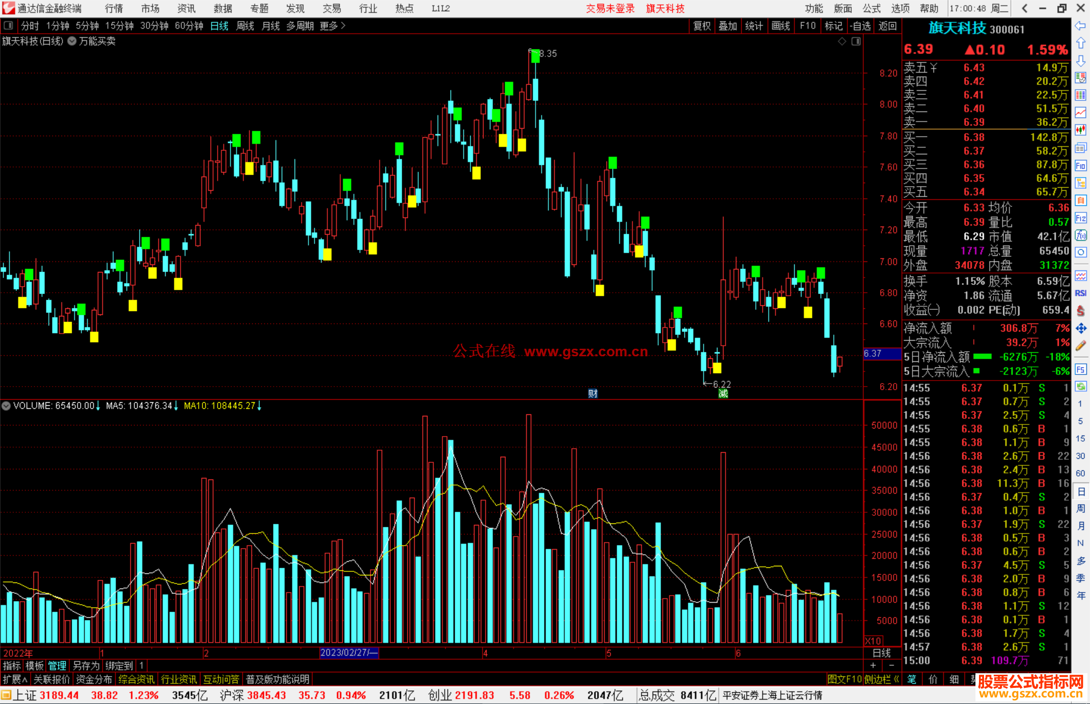 通达信万能买卖主图指标公式源码