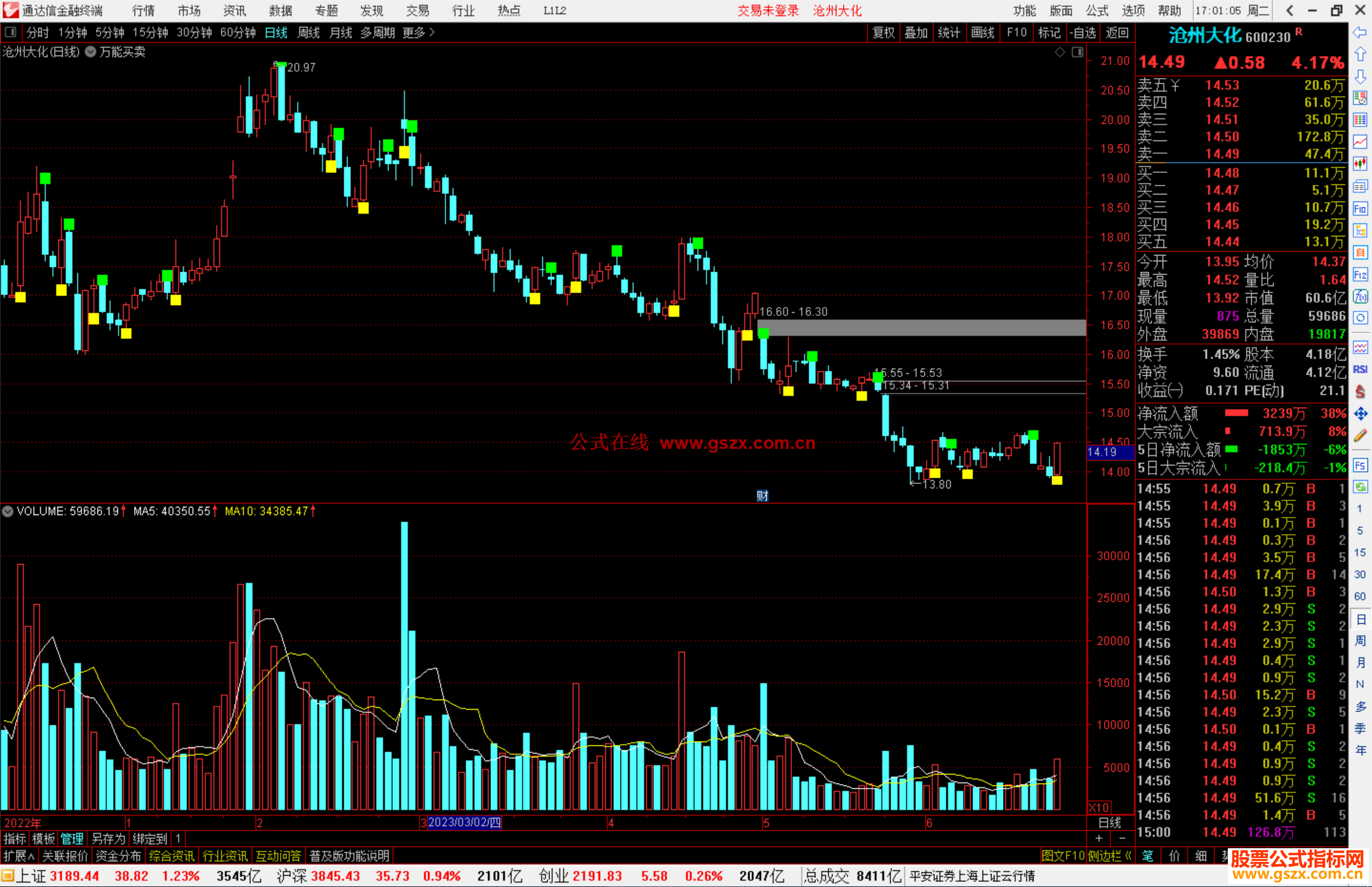 通达信万能买卖主图指标公式源码