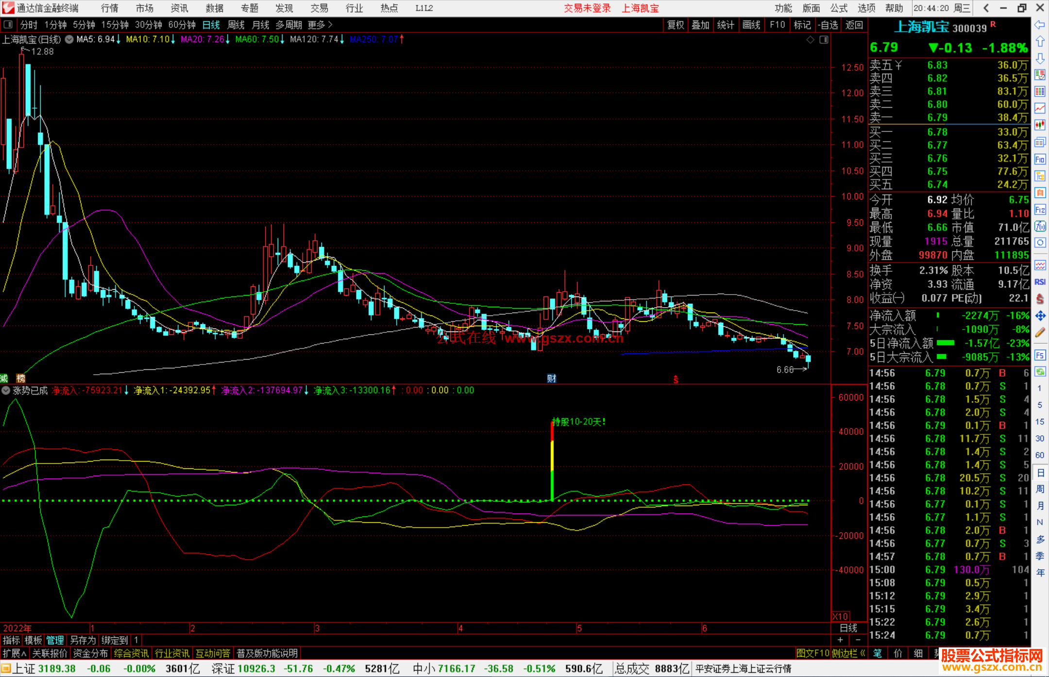 通达信涨势已成指标公式源码