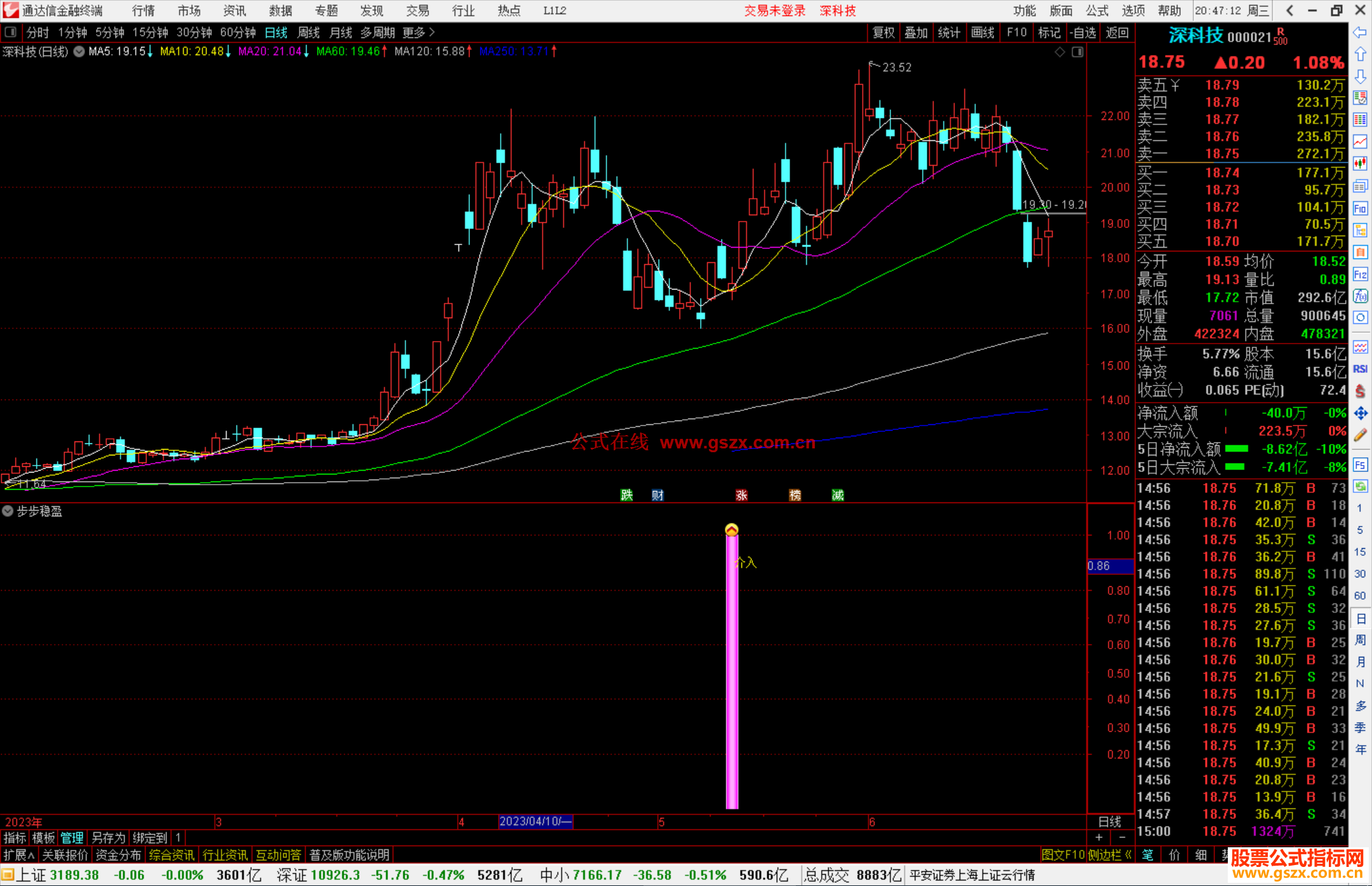 通达信步步稳盈指标公式源码副图