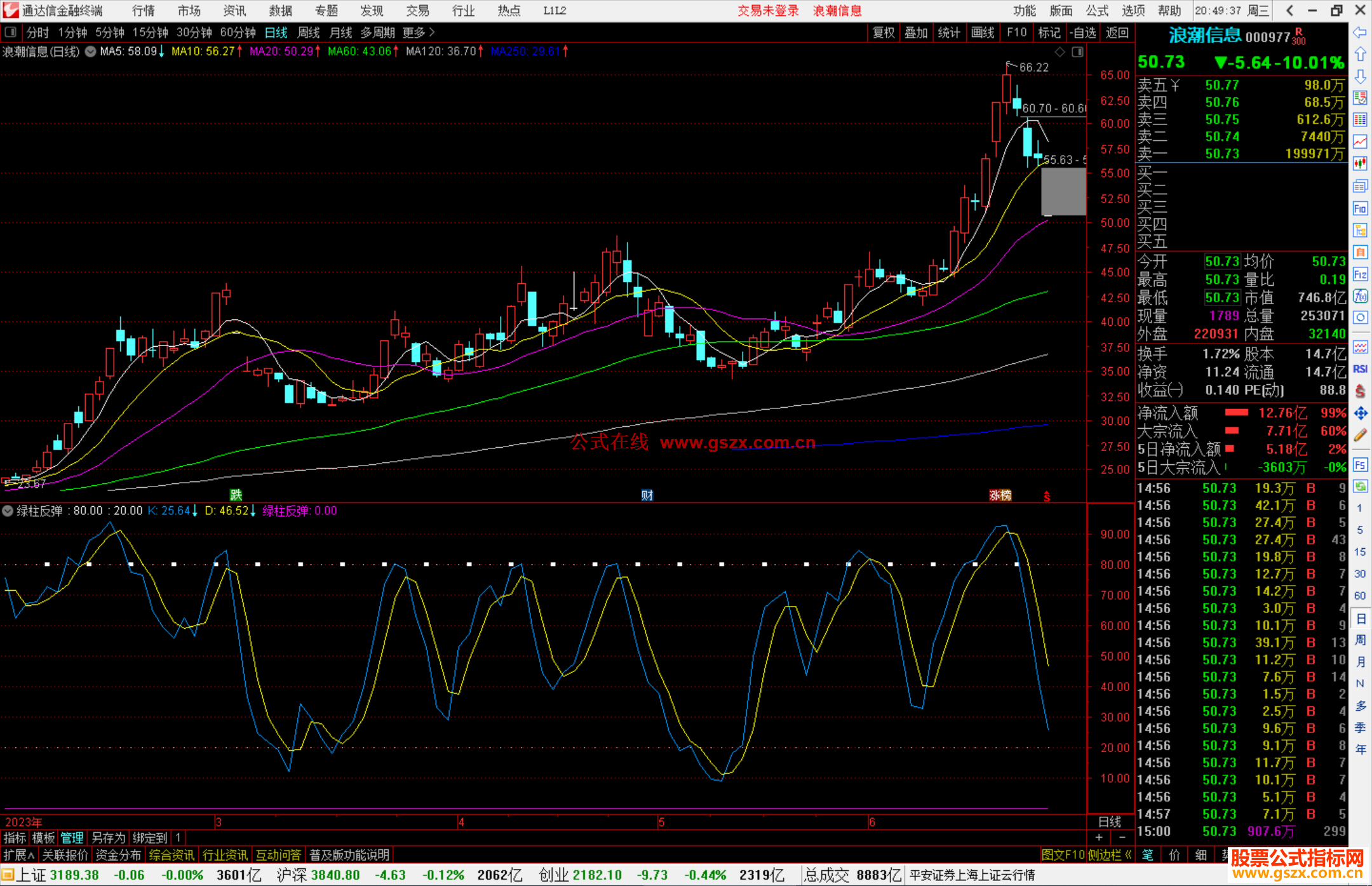 通达信绿柱反弹指标公式源码副图