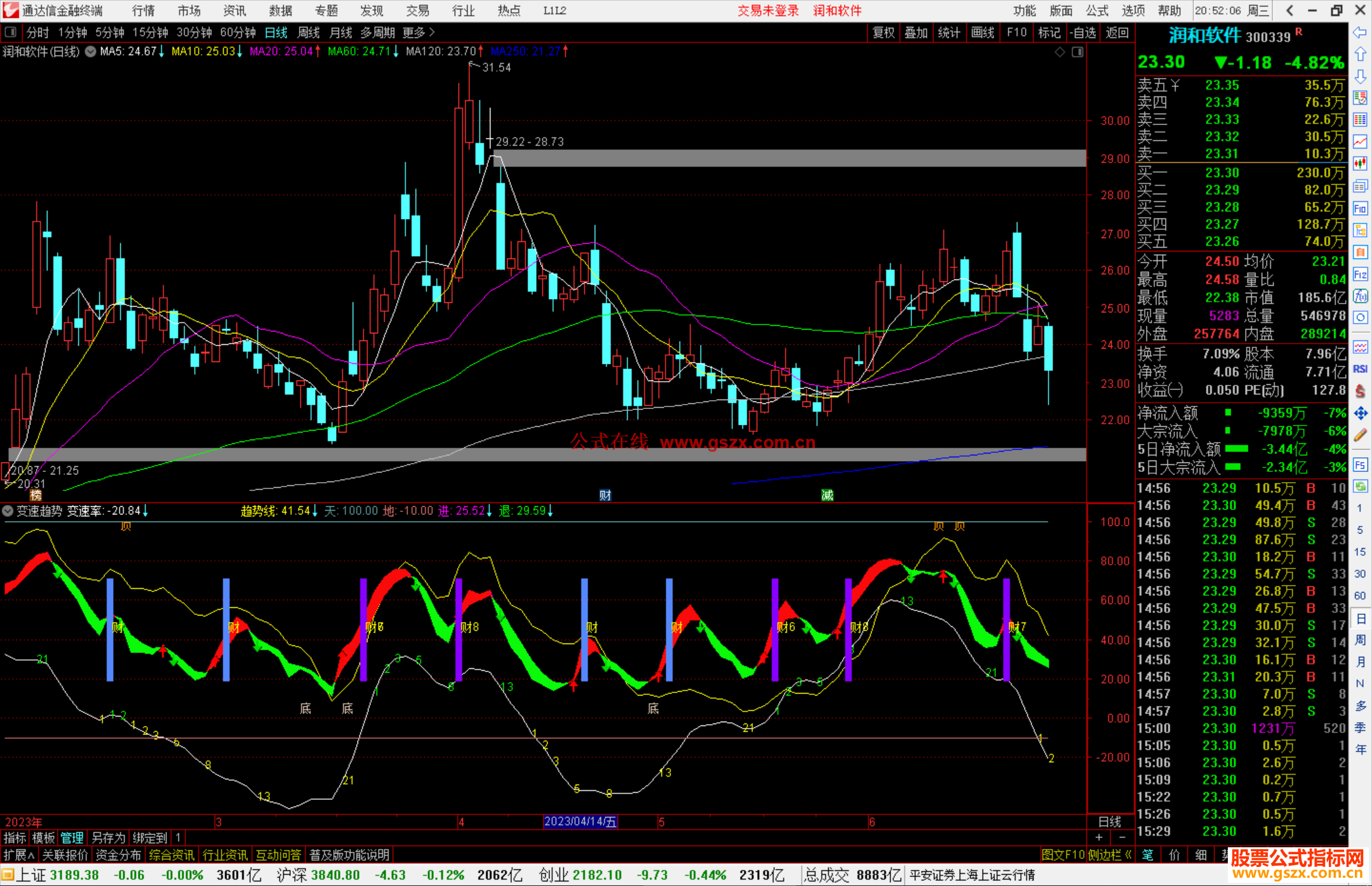 通达信变速趋势指标公式源码副图