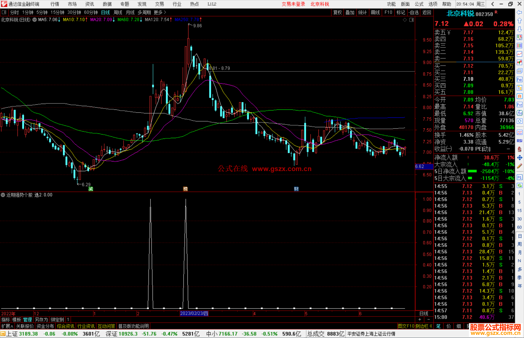 通达信近期强势个股选股指标公式源码