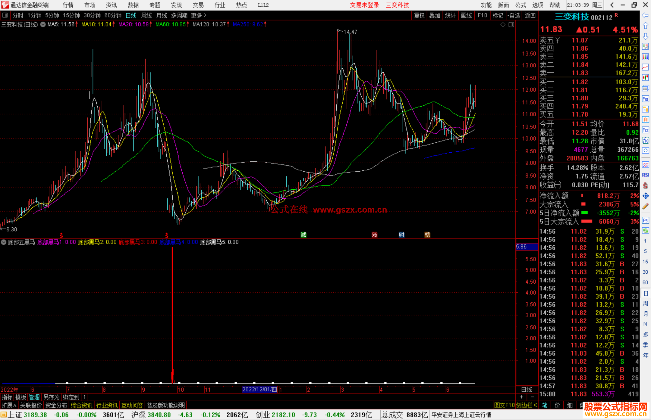 通达信底部五黑马指标公式源码副图