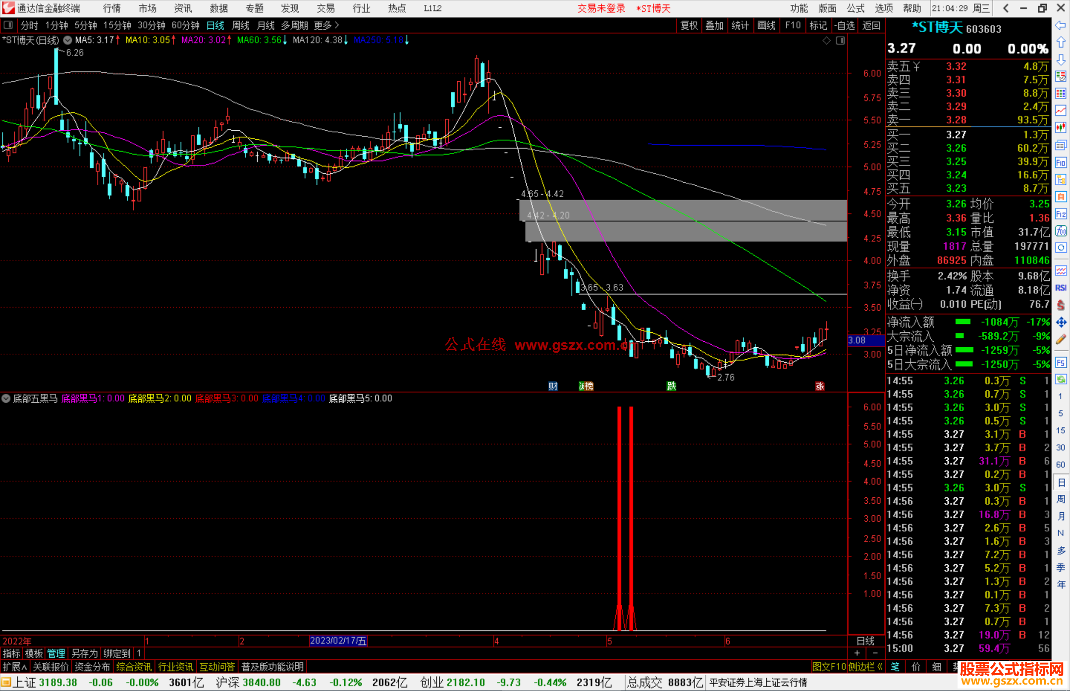 通达信底部五黑马指标公式源码副图