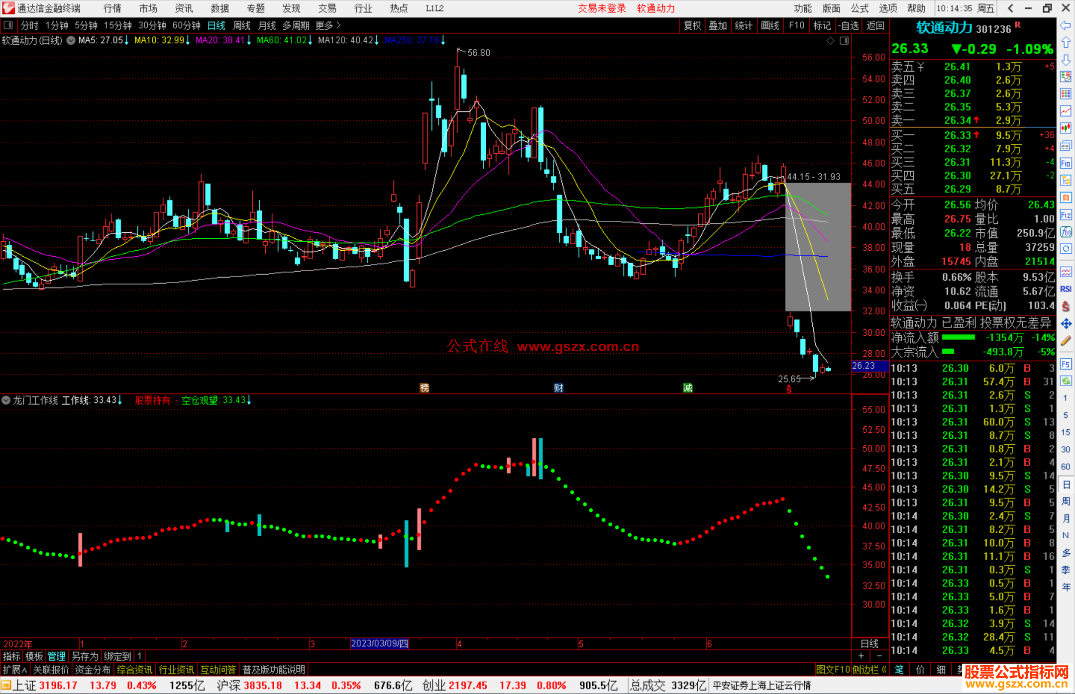通达信龙门工作线指标公式源码副图