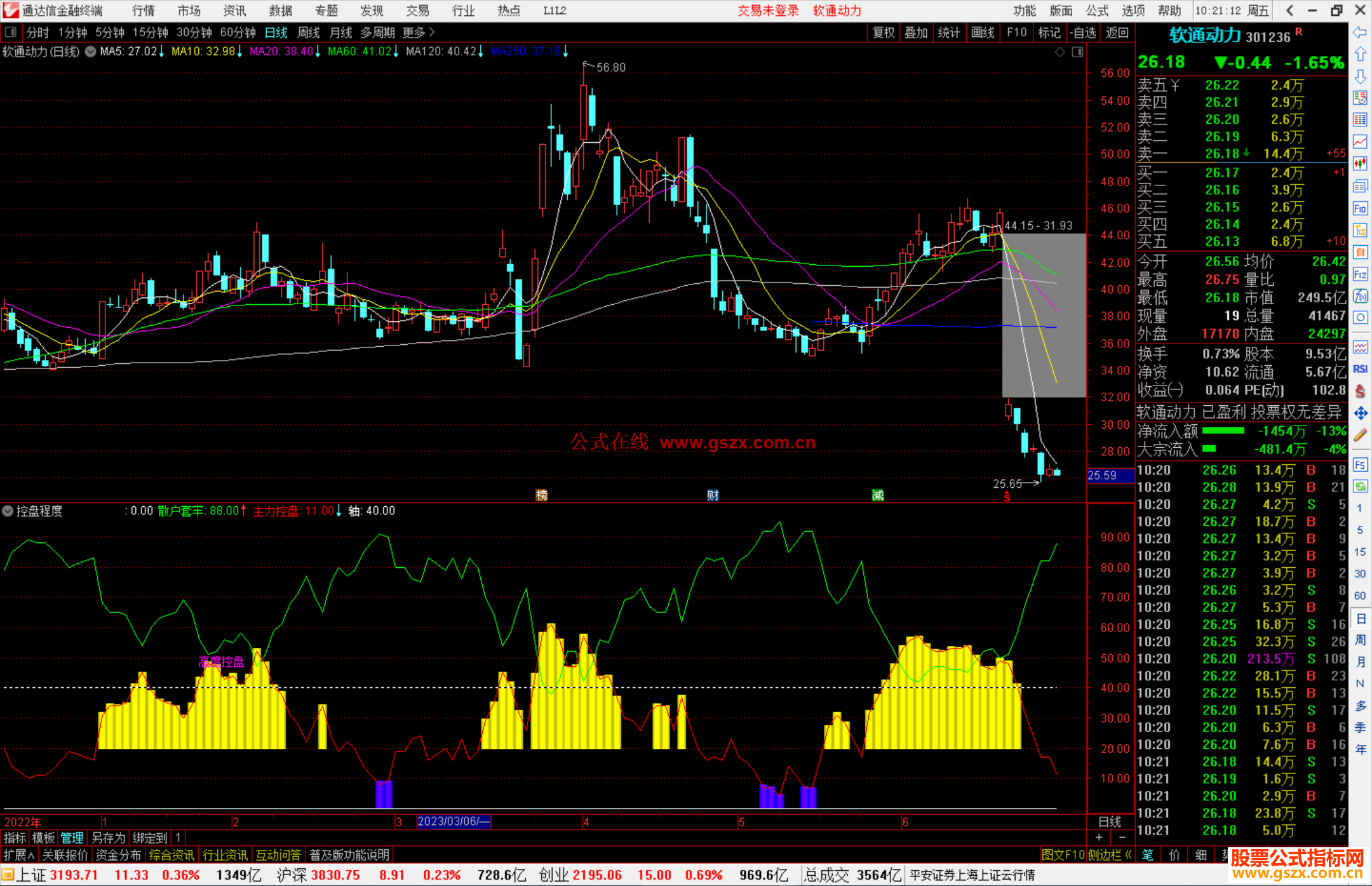 通达信牛股买入预警指标公式源码副图