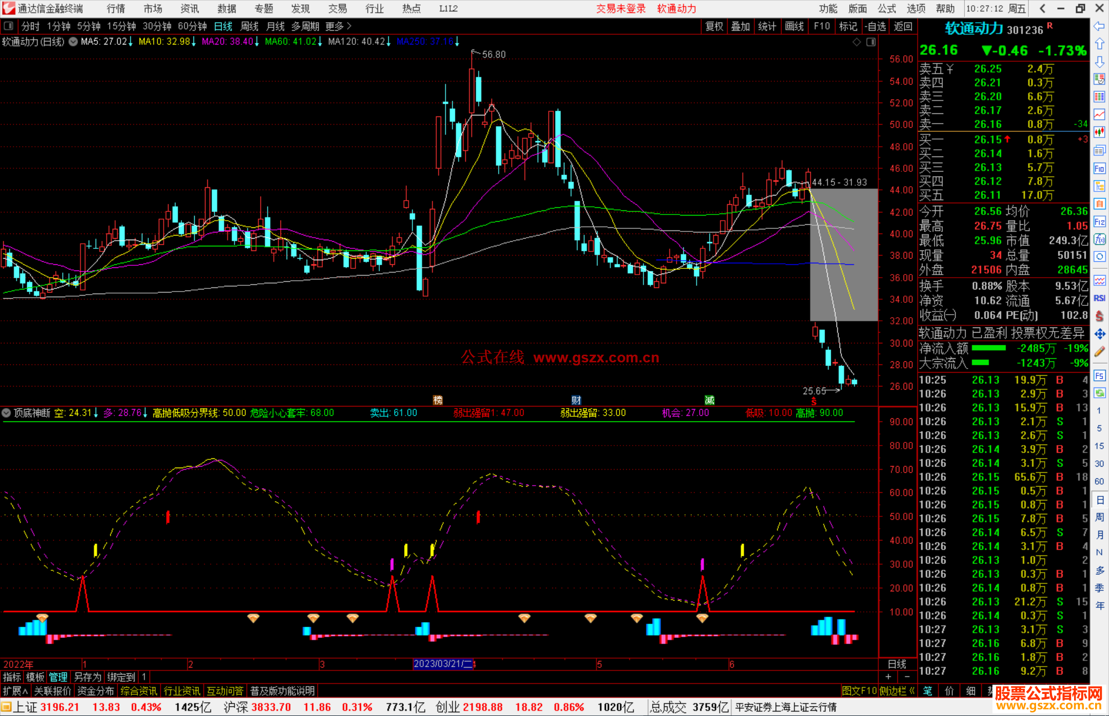 通达信顶底神断指标公式源码副图