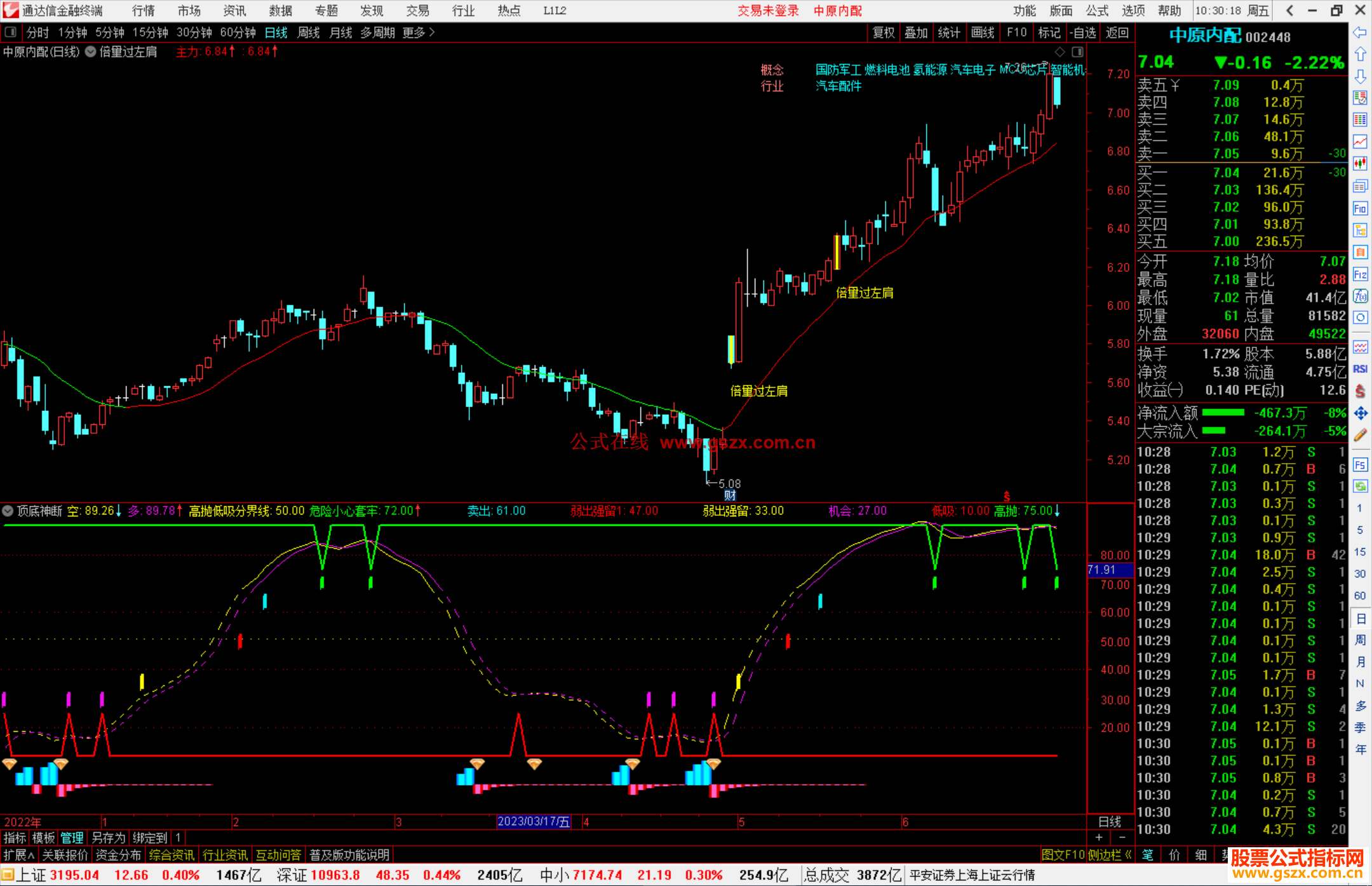 通达信倍量过左肩主图指标公式源码