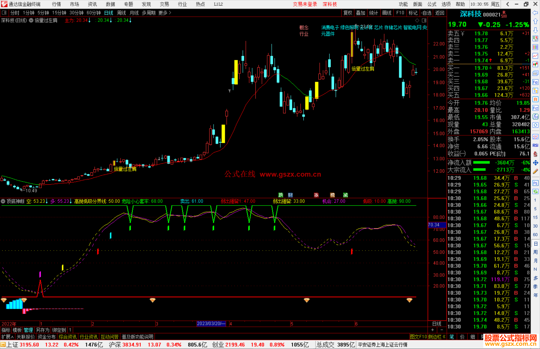 通达信倍量过左肩主图指标公式源码