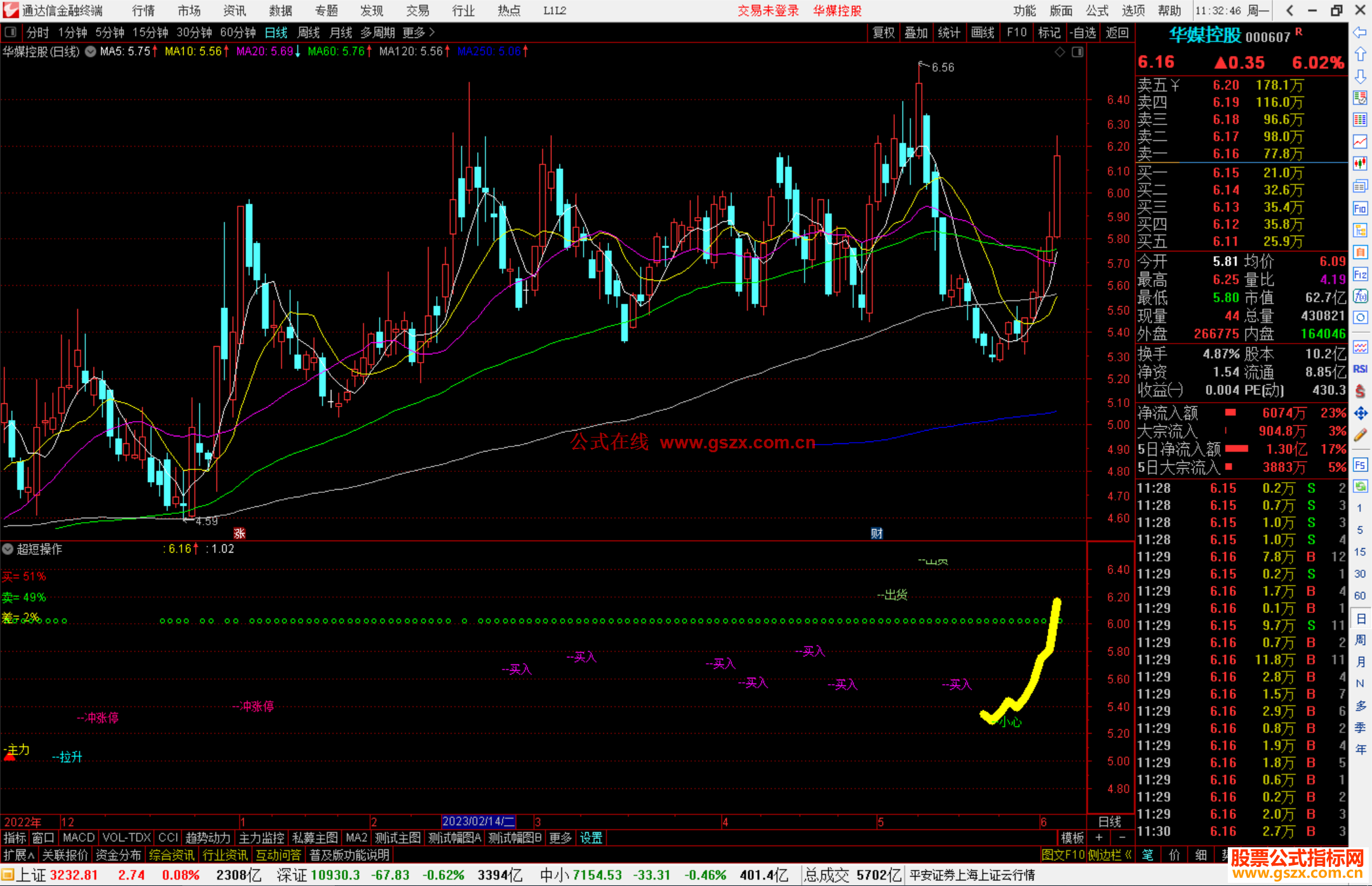 通达信超短操作副图指标公式源码