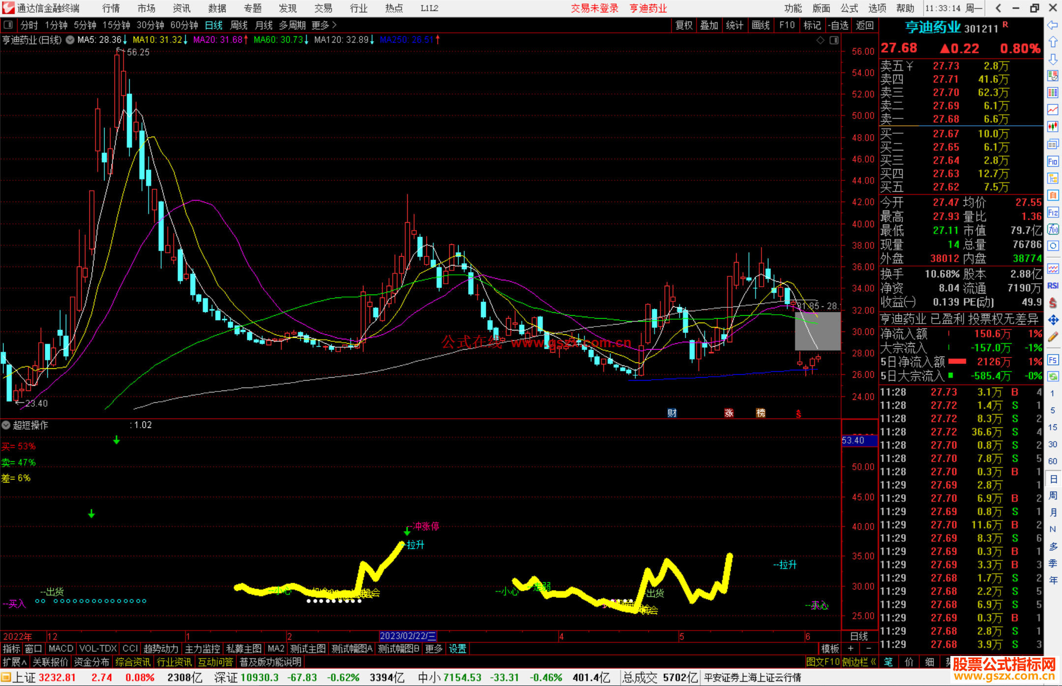 通达信超短操作副图指标公式源码