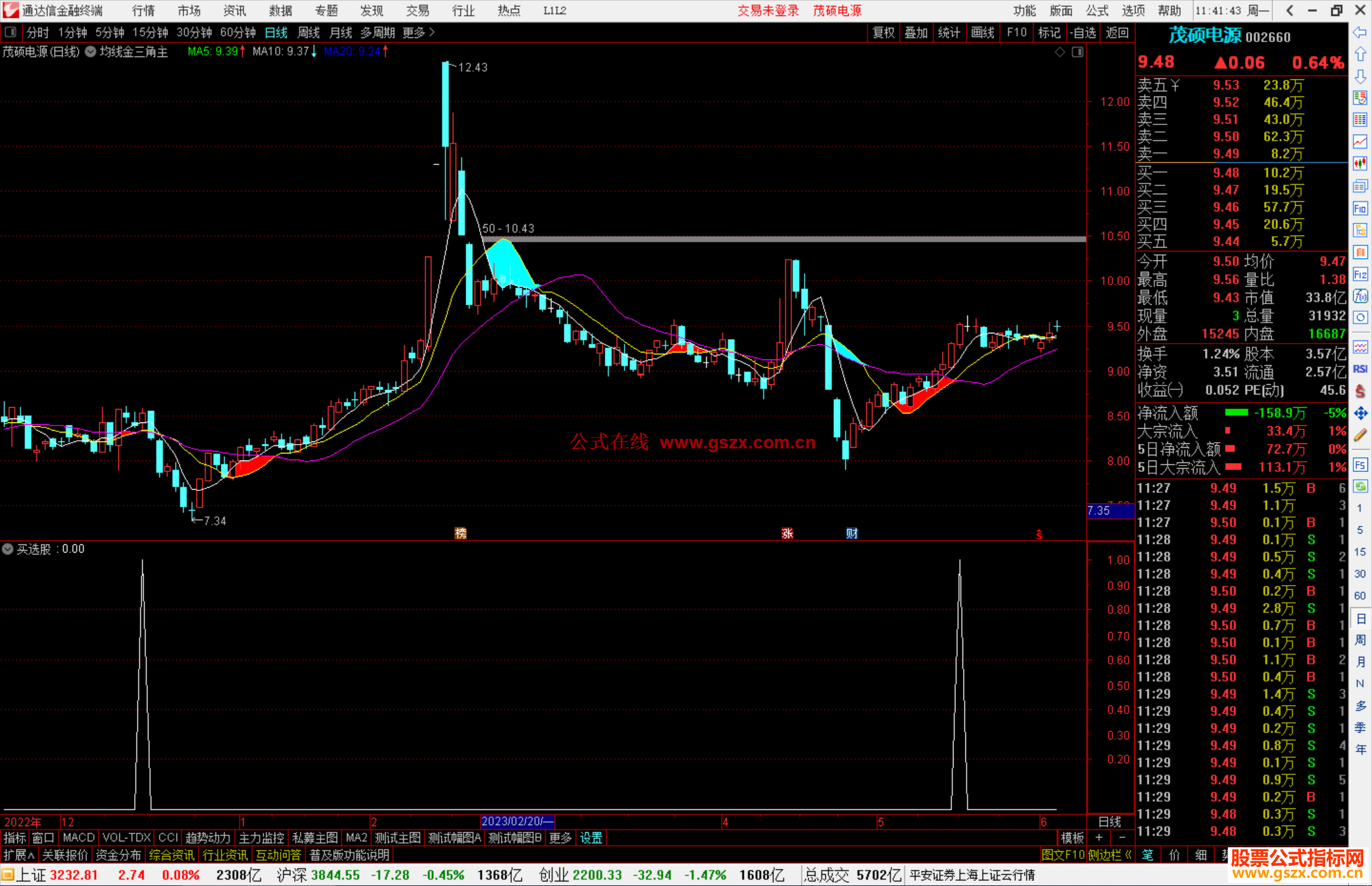 通达信均线金三角主图 主图+选股开源